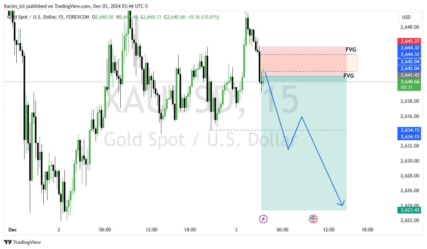 FOREXCOM:XAUUSD Chart Image by Kacim_ict