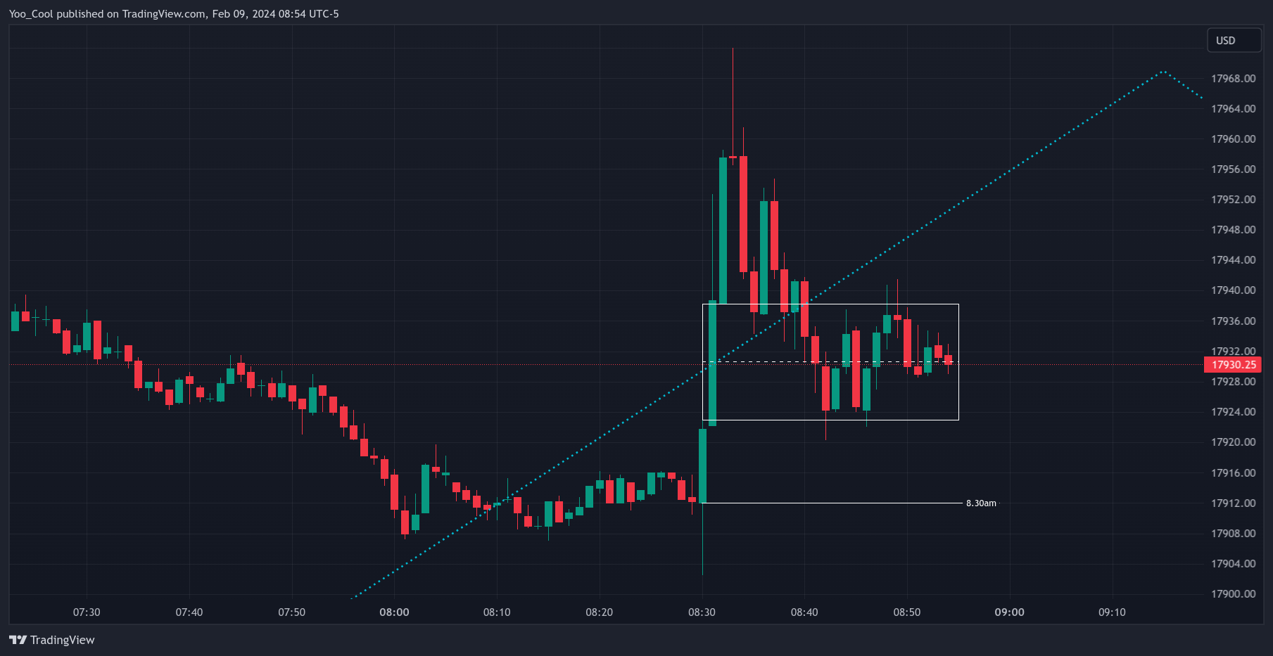 CME_MINI:NQH2024 Chart Image by Yoo_Cool