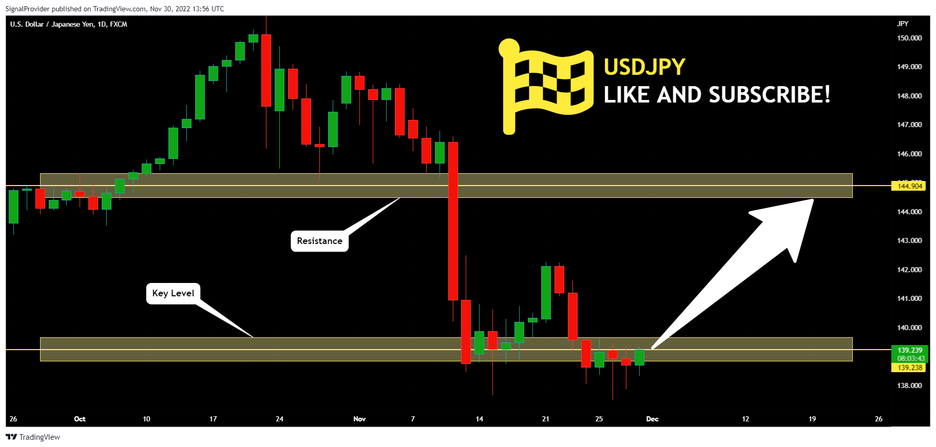 FX:USDJPY Chart Image by SignalProvider