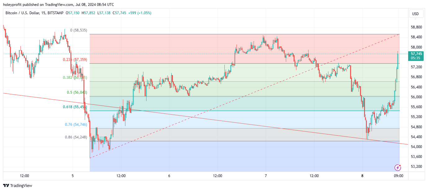 BITSTAMP:BTCUSD Chart Image by holeyprofit