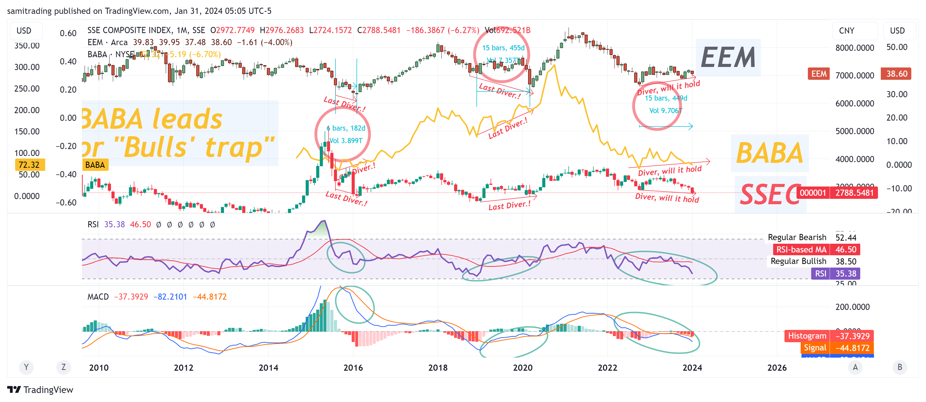 SSE_DLY:000001 Chart Image by samitrading