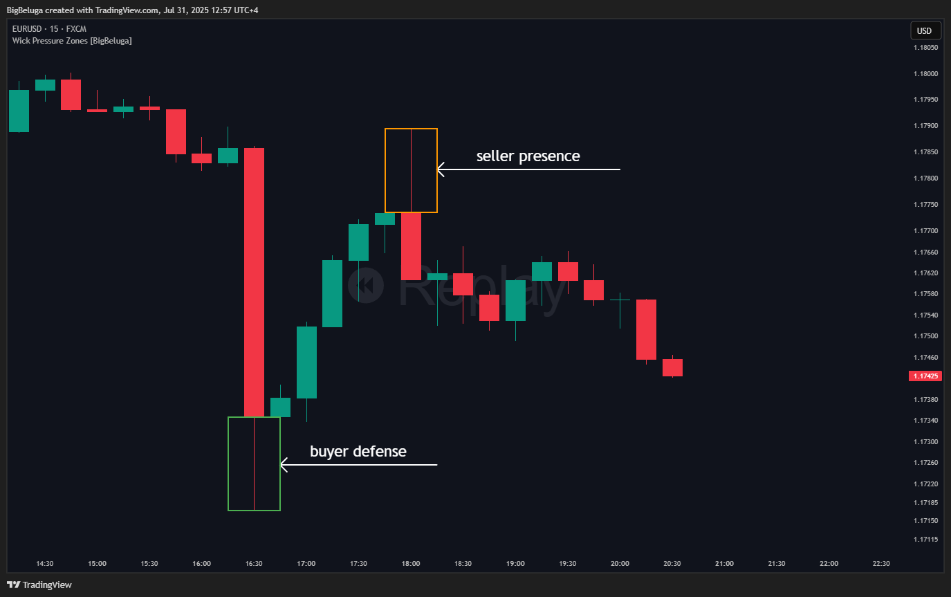 FX:EURUSD Chart Image by BigBeluga