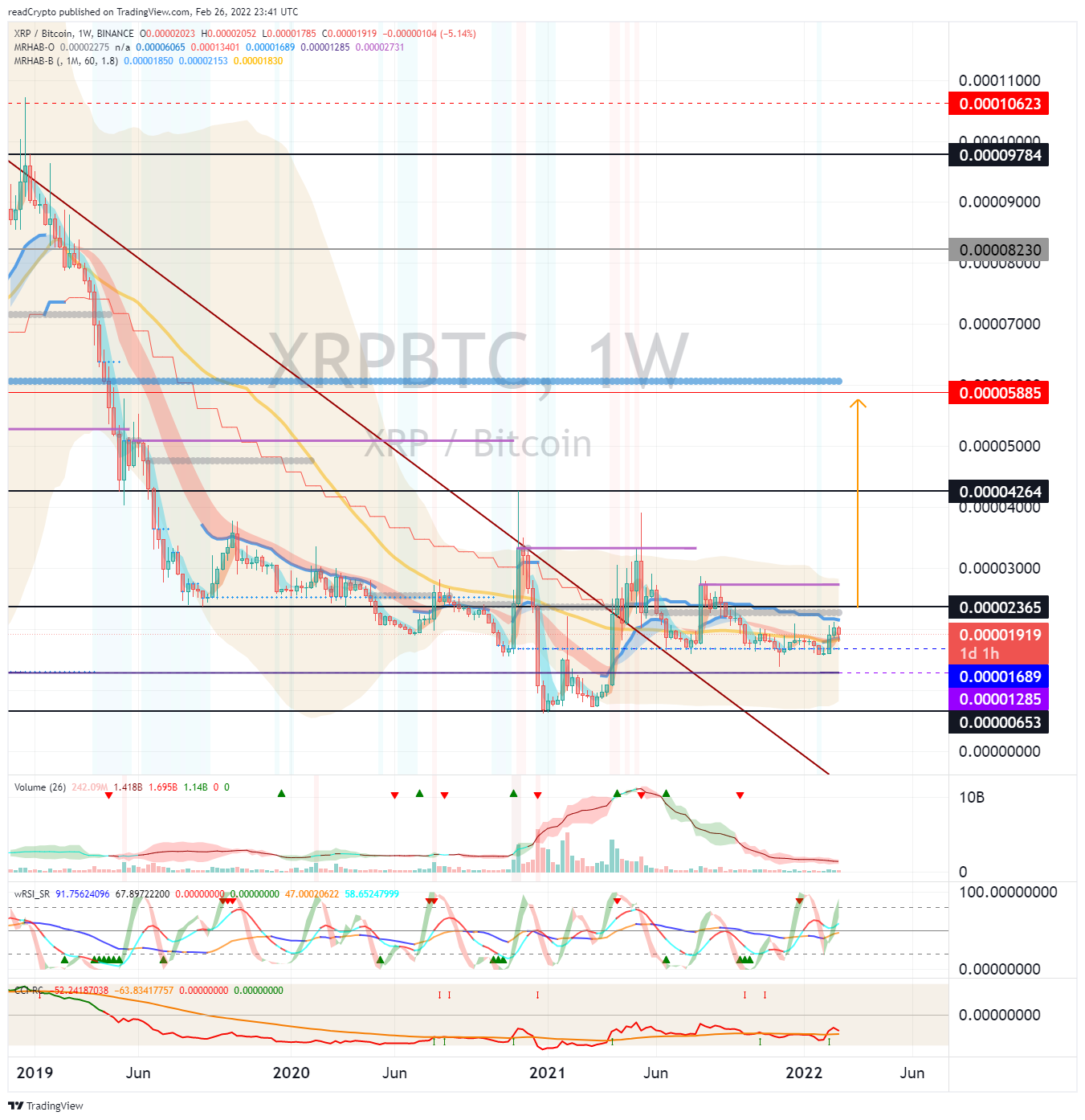 BINANCE:XRPBTC Chart Image by readCrypto