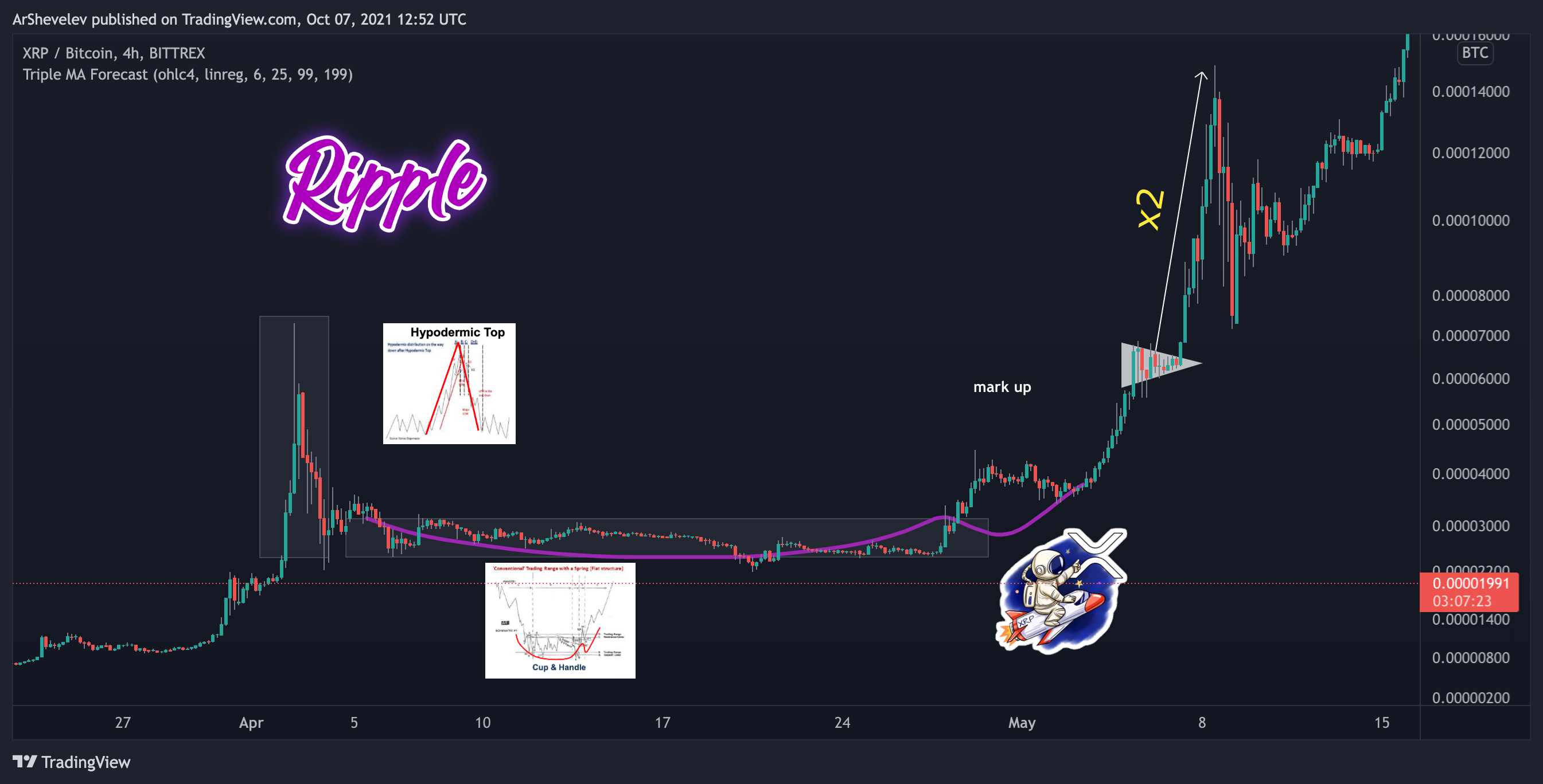  Chart Image