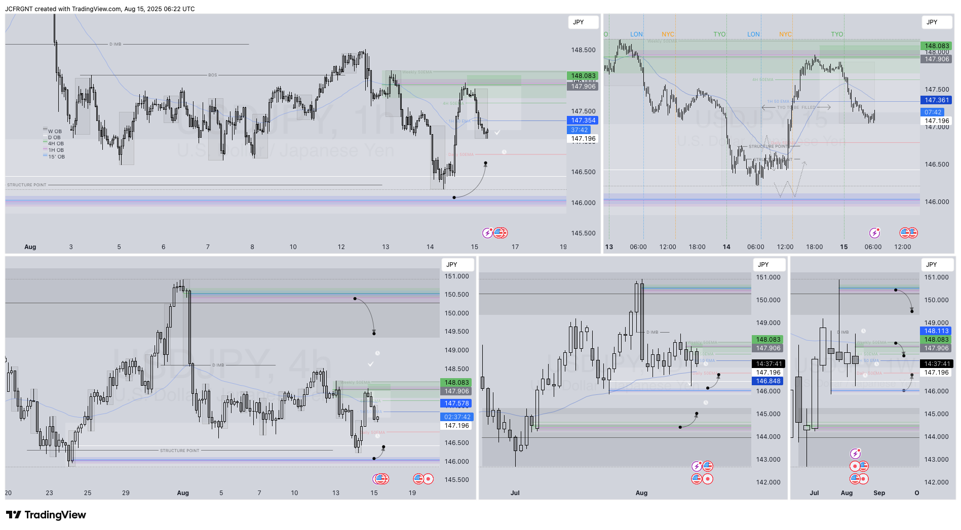 FX:USDJPY Chart Image by JCFRGNT
