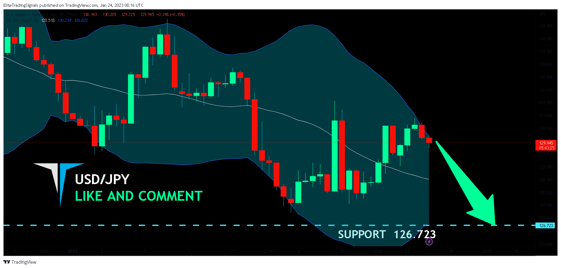 FX:USDJPY Chart Image by EliteTradingSignals