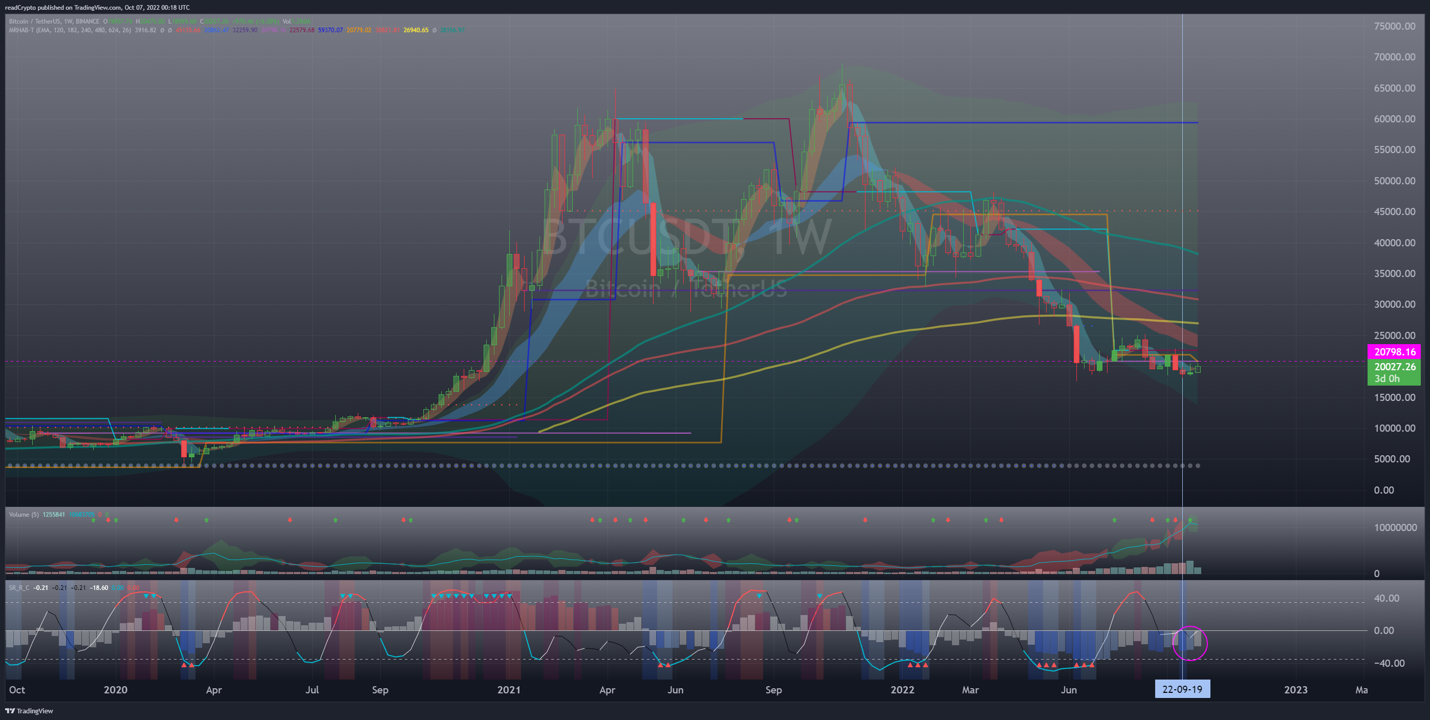 BINANCE:BTCUSDT Chart Image by readCrypto