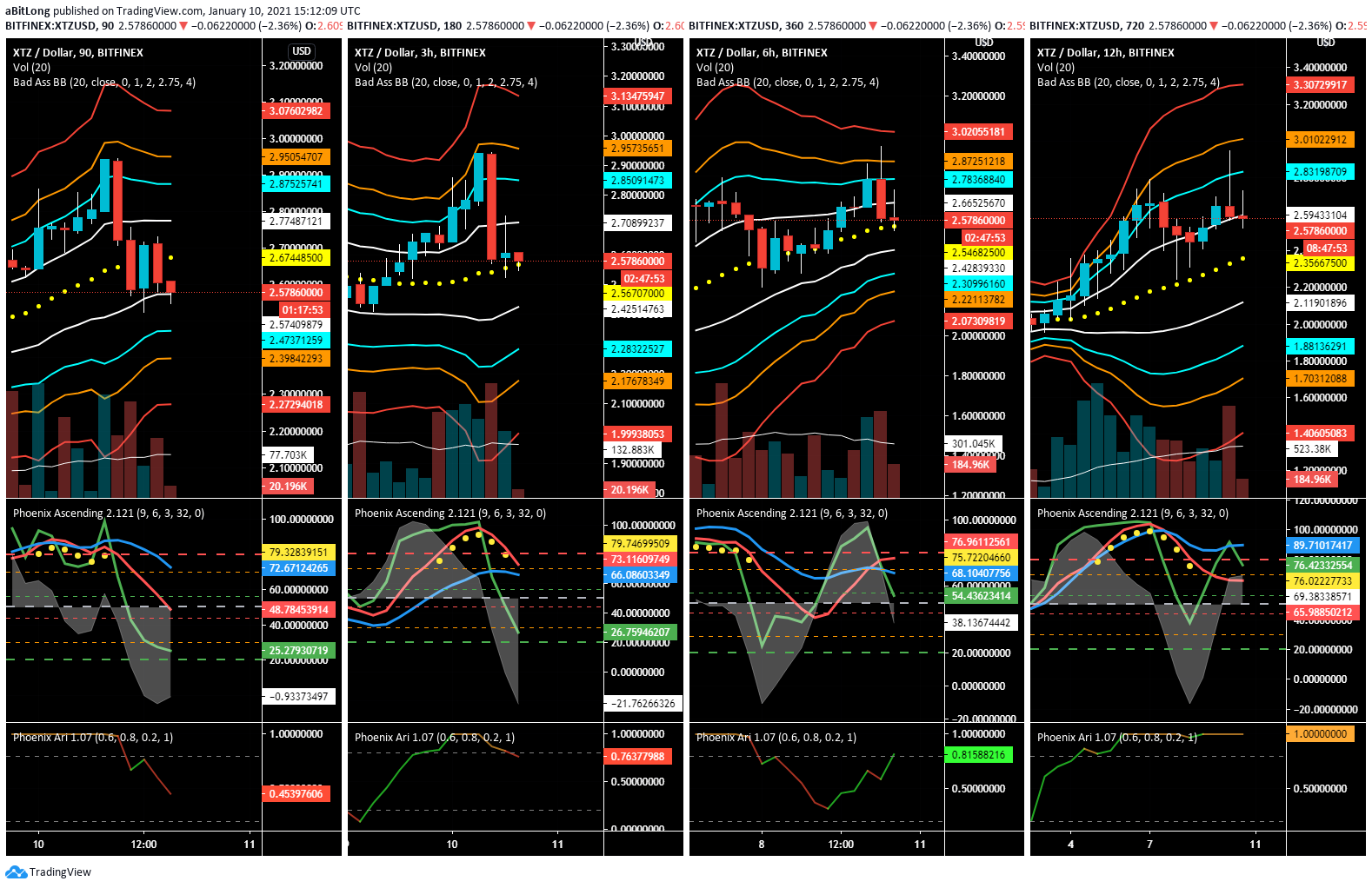 Chart Image