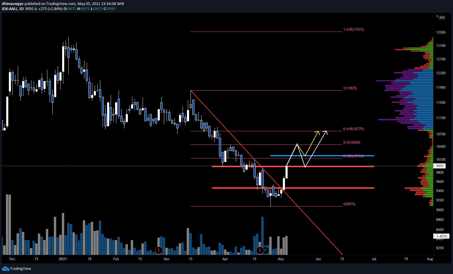  Chart Image