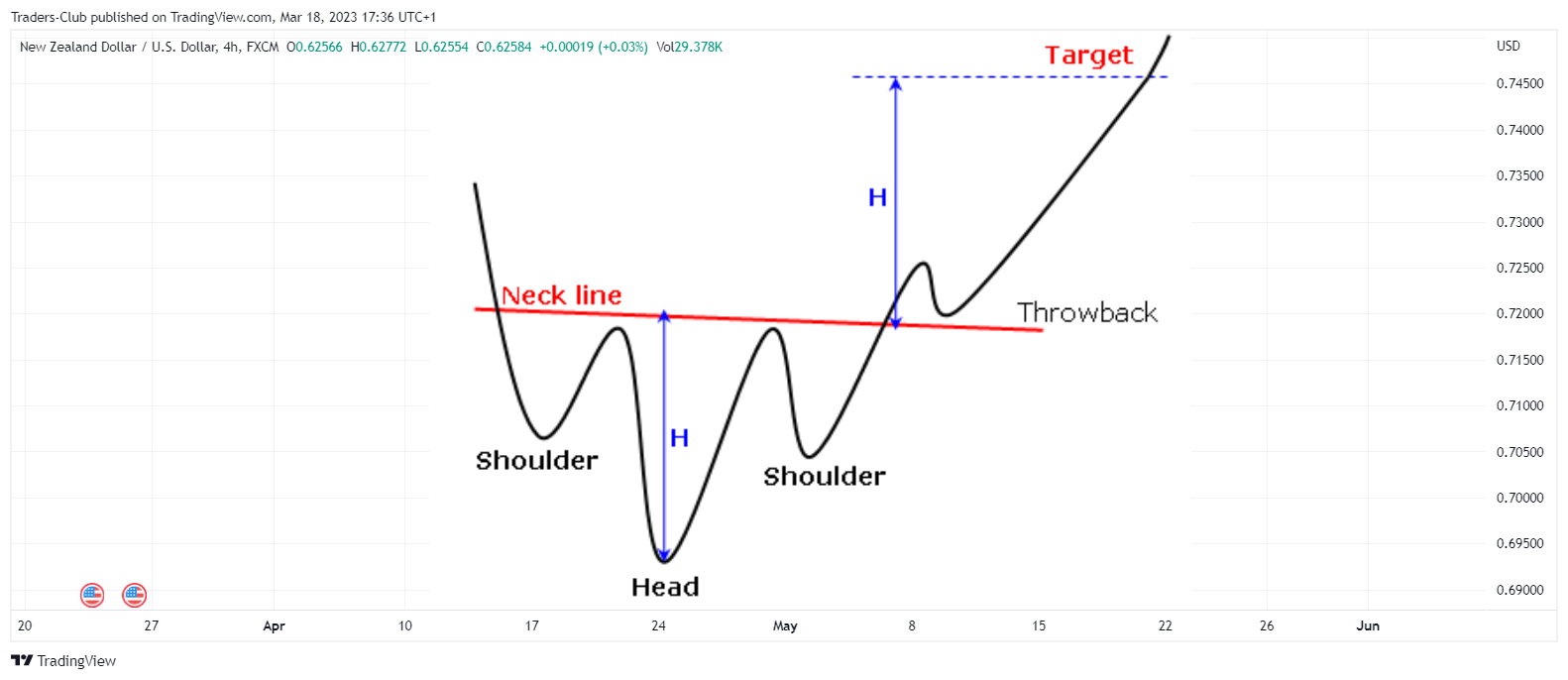 FX:NZDUSD Chart Image by Traders-Club