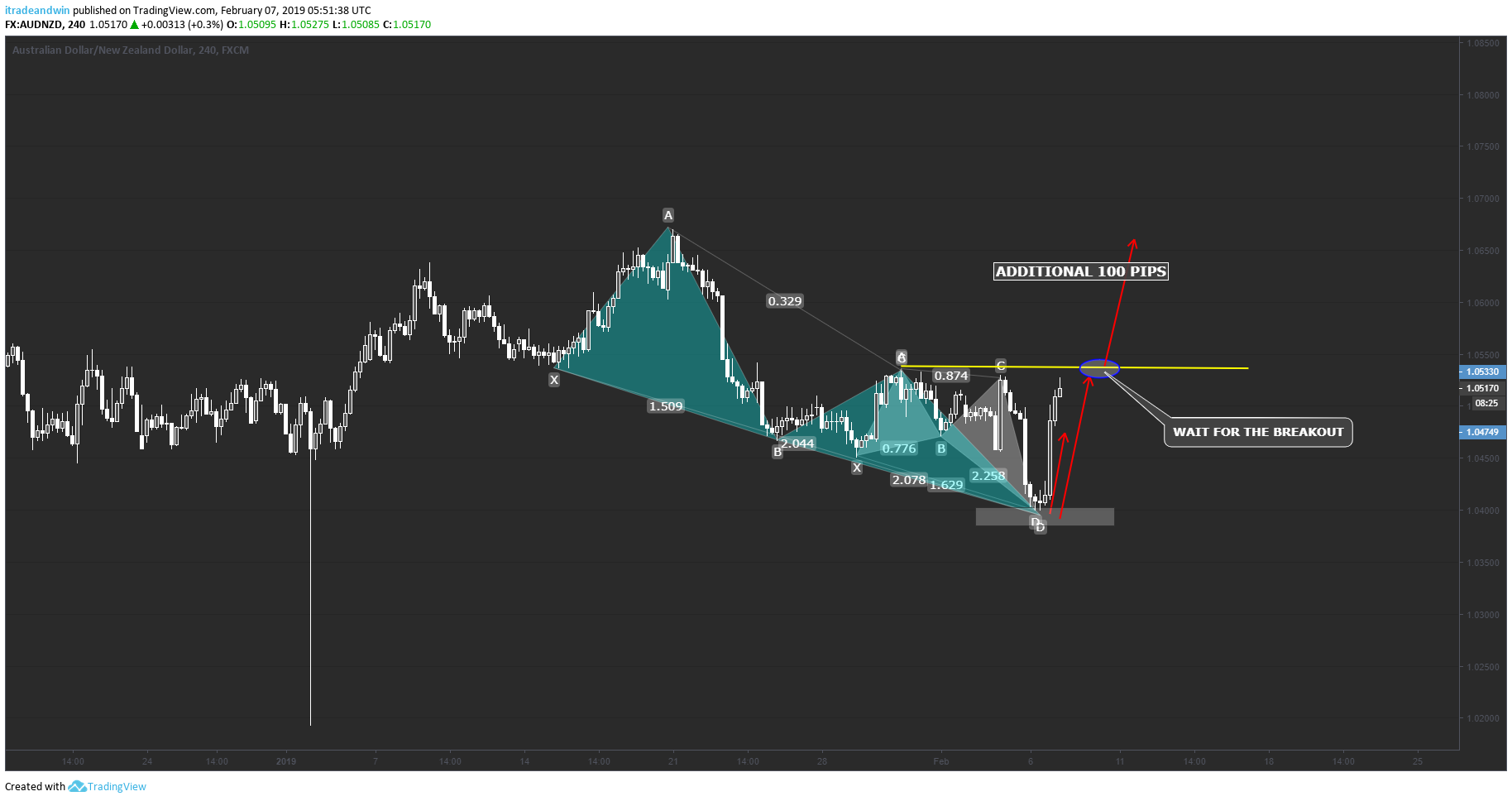  Chart Image