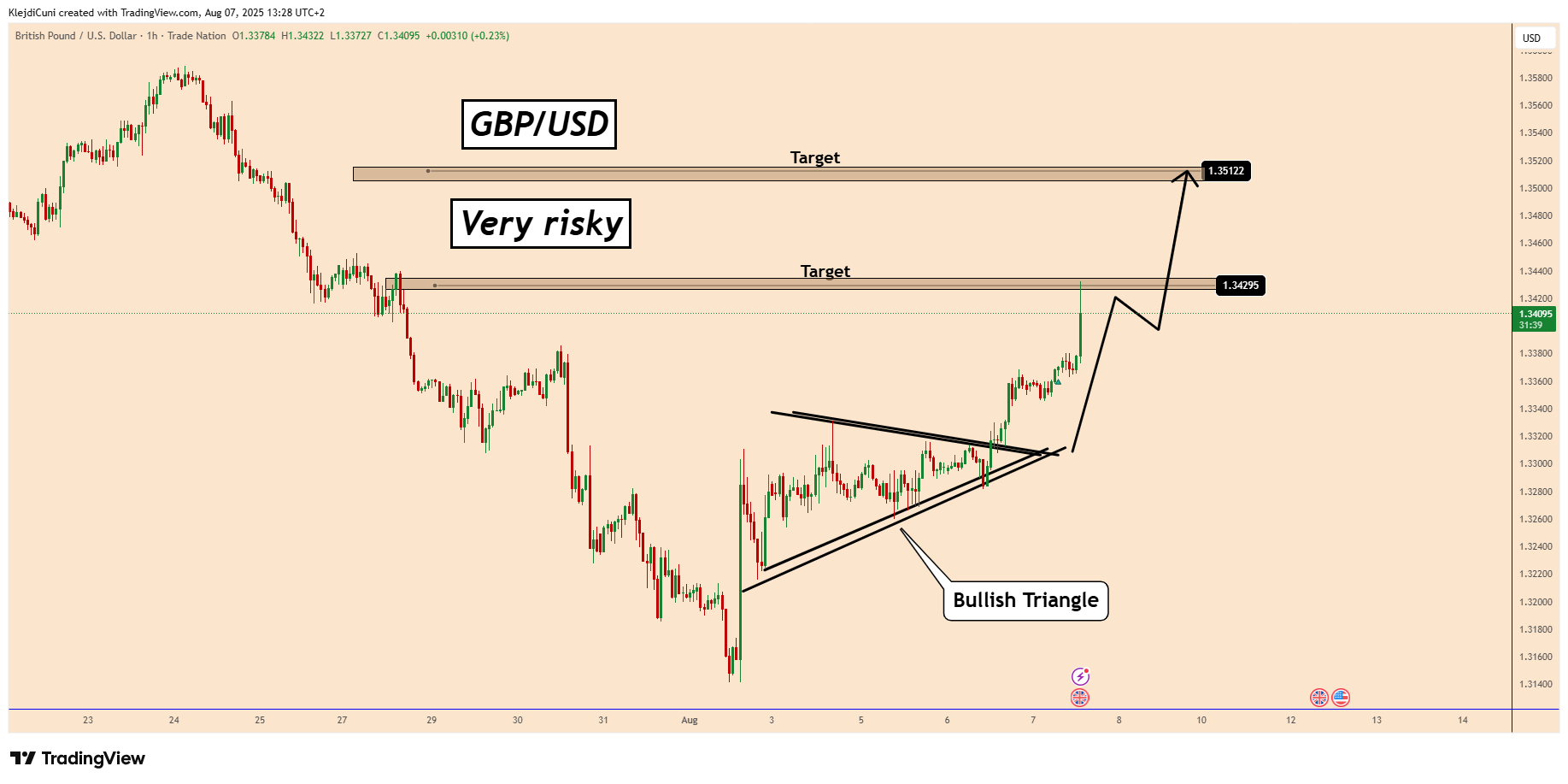 TRADENATION:GBPUSD Chart Image by KlejdiCuni