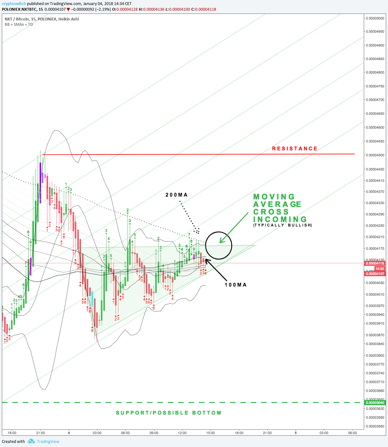  Chart Image