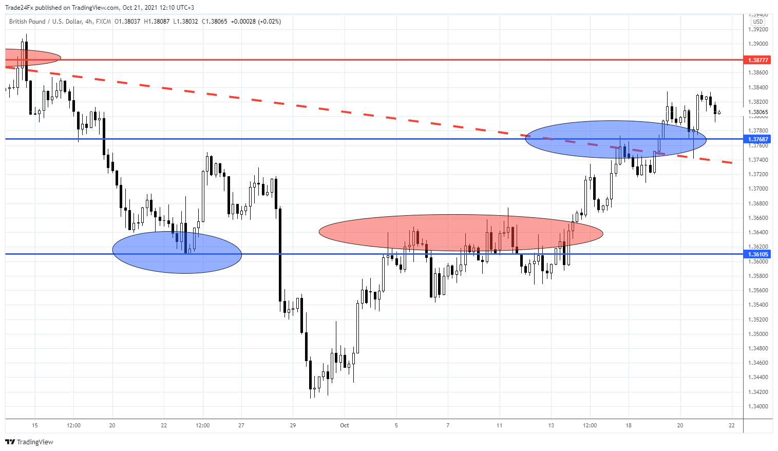 FX:GBPUSD Chart Image by Trade24Fx
