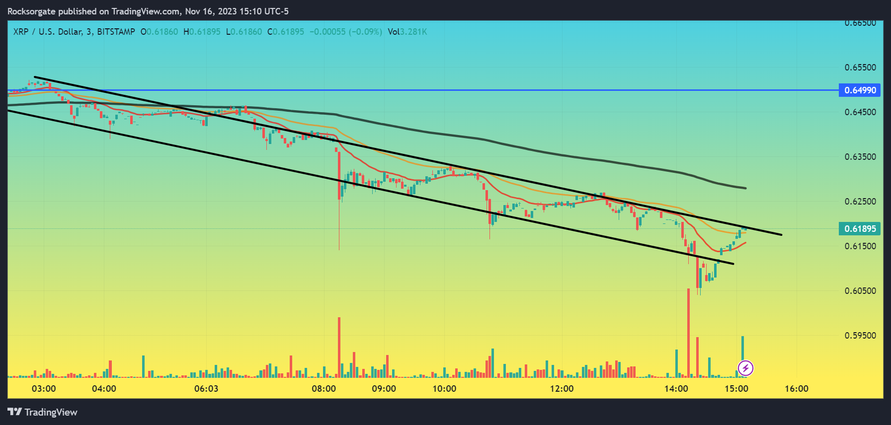 BITSTAMP:XRPUSD Chart Image by Rocksorgate
