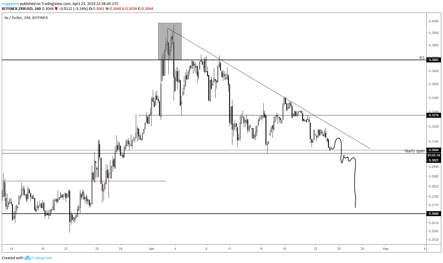 Chart Image
