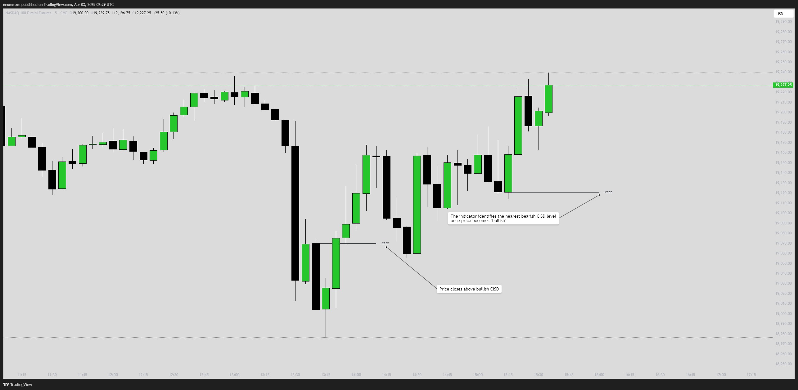 CME_MINI:NQ1! Chart Image by neommxm