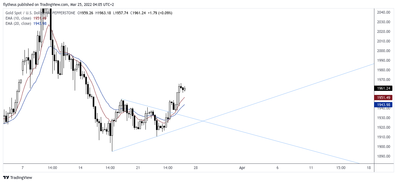 PEPPERSTONE:XAUUSD Chart Image by TradeLive-