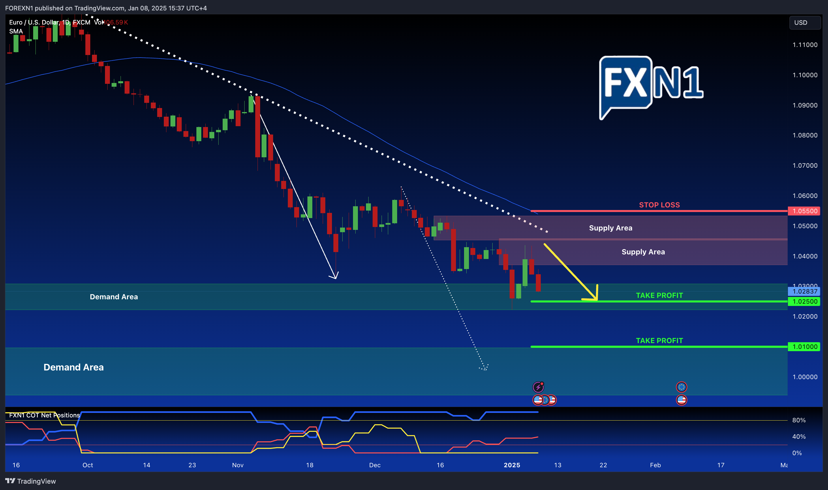 FX:EURUSD Chart Image by FOREXN1