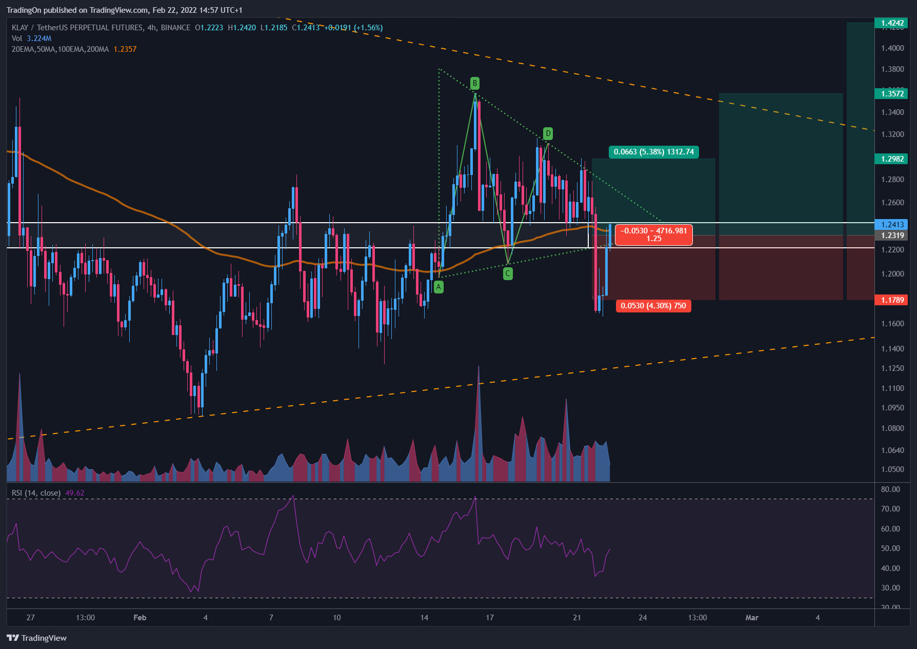 BINANCE:KLAYUSDTPERP Chart Image by TradingOn