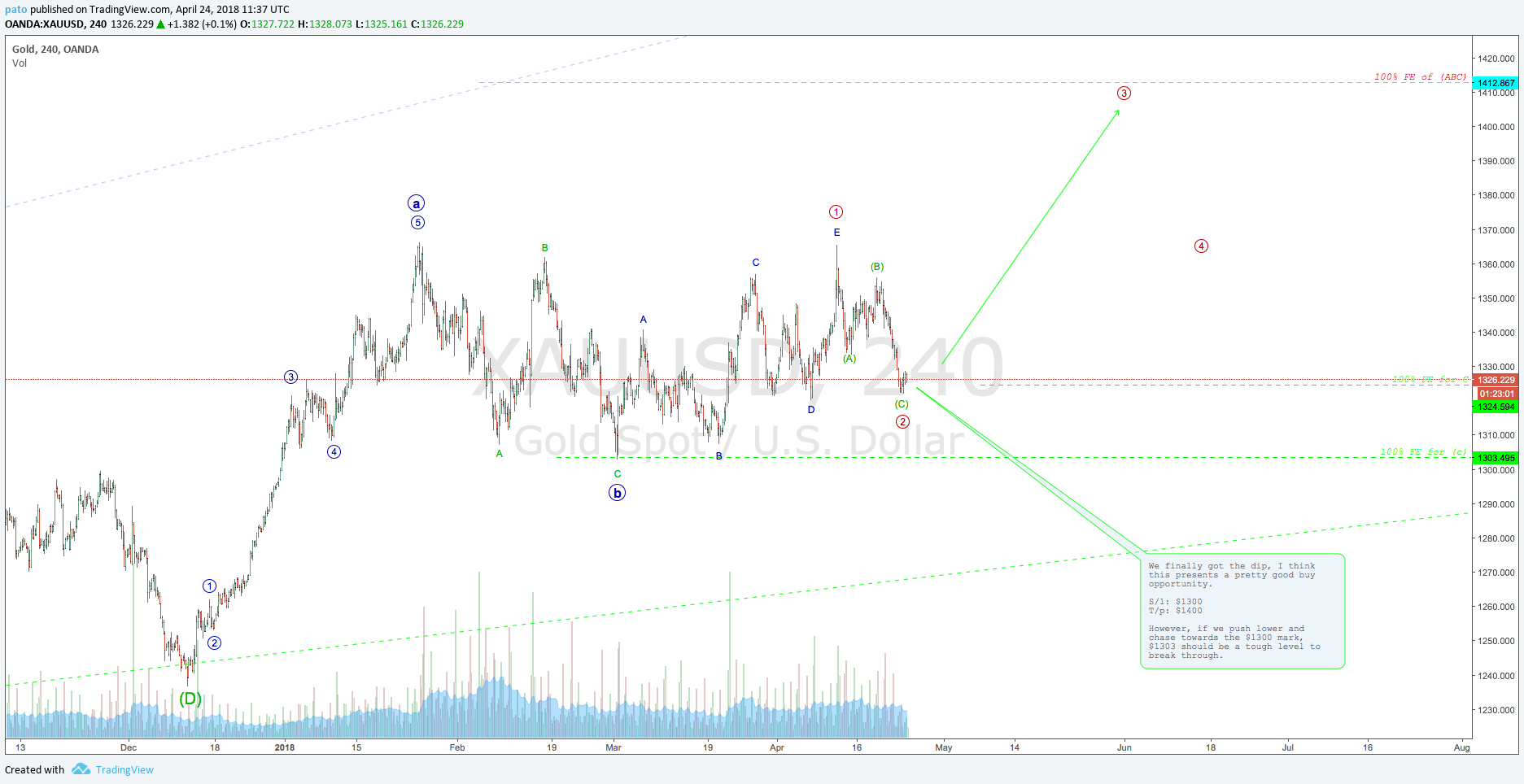  Chart Image