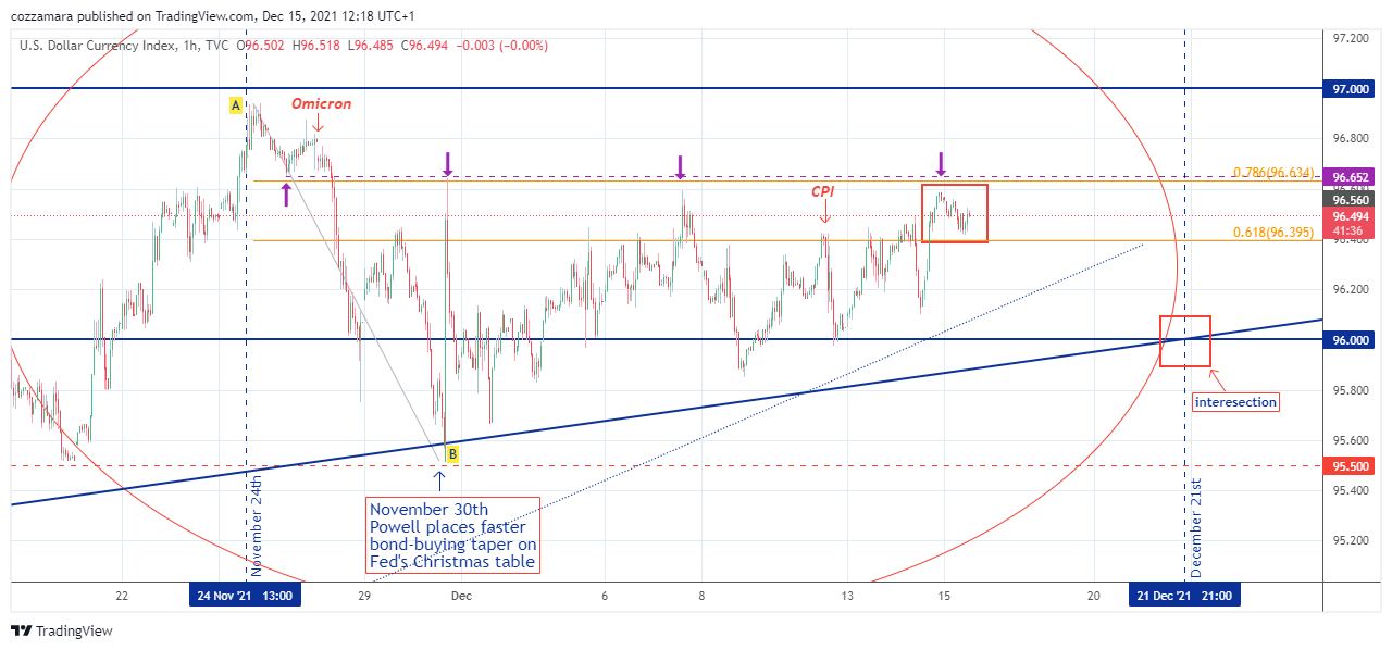 TVC:DXY Chart Image by cozzamara