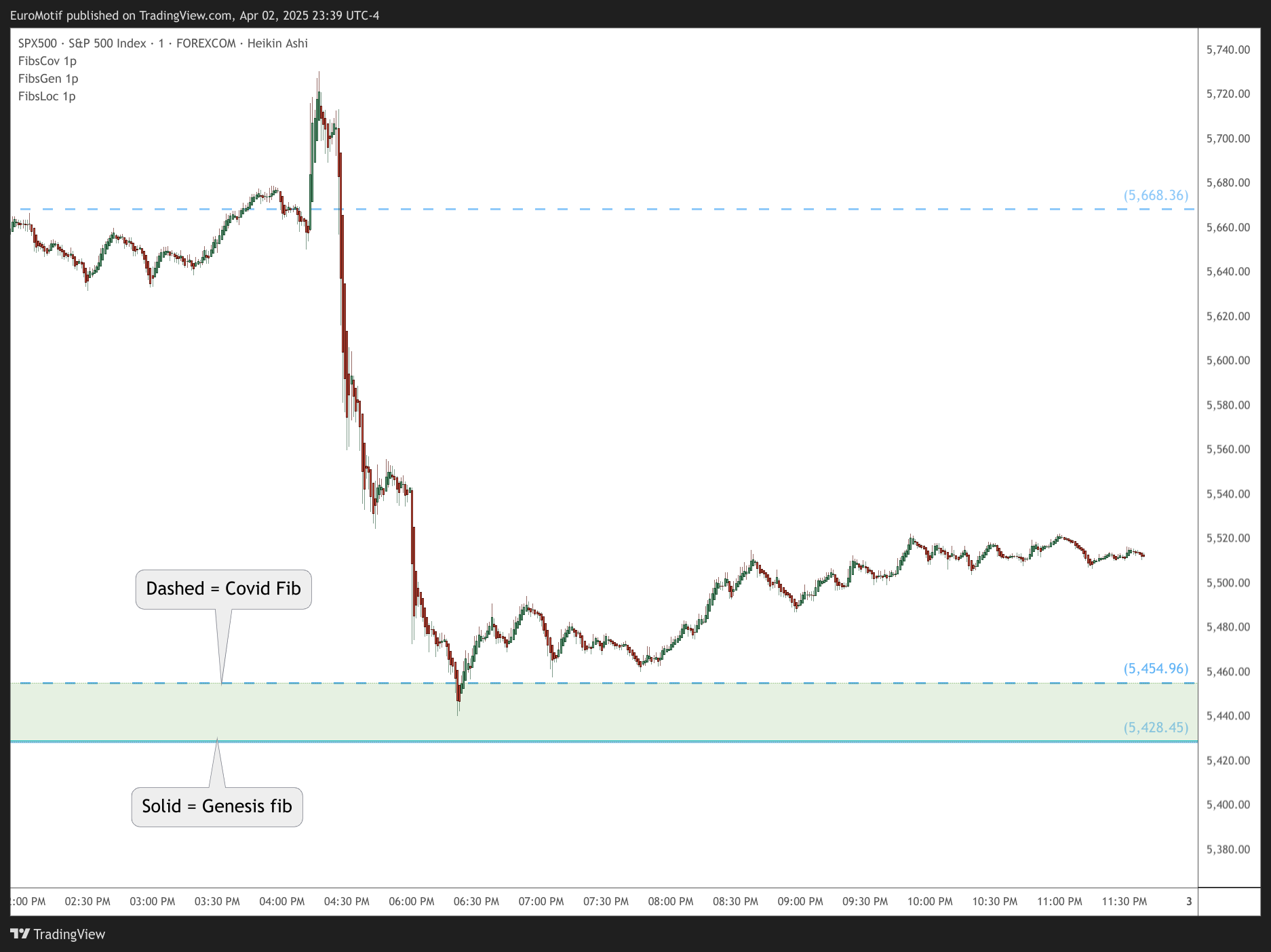 FOREXCOM:SPX500 Chart Image by EuroMotif