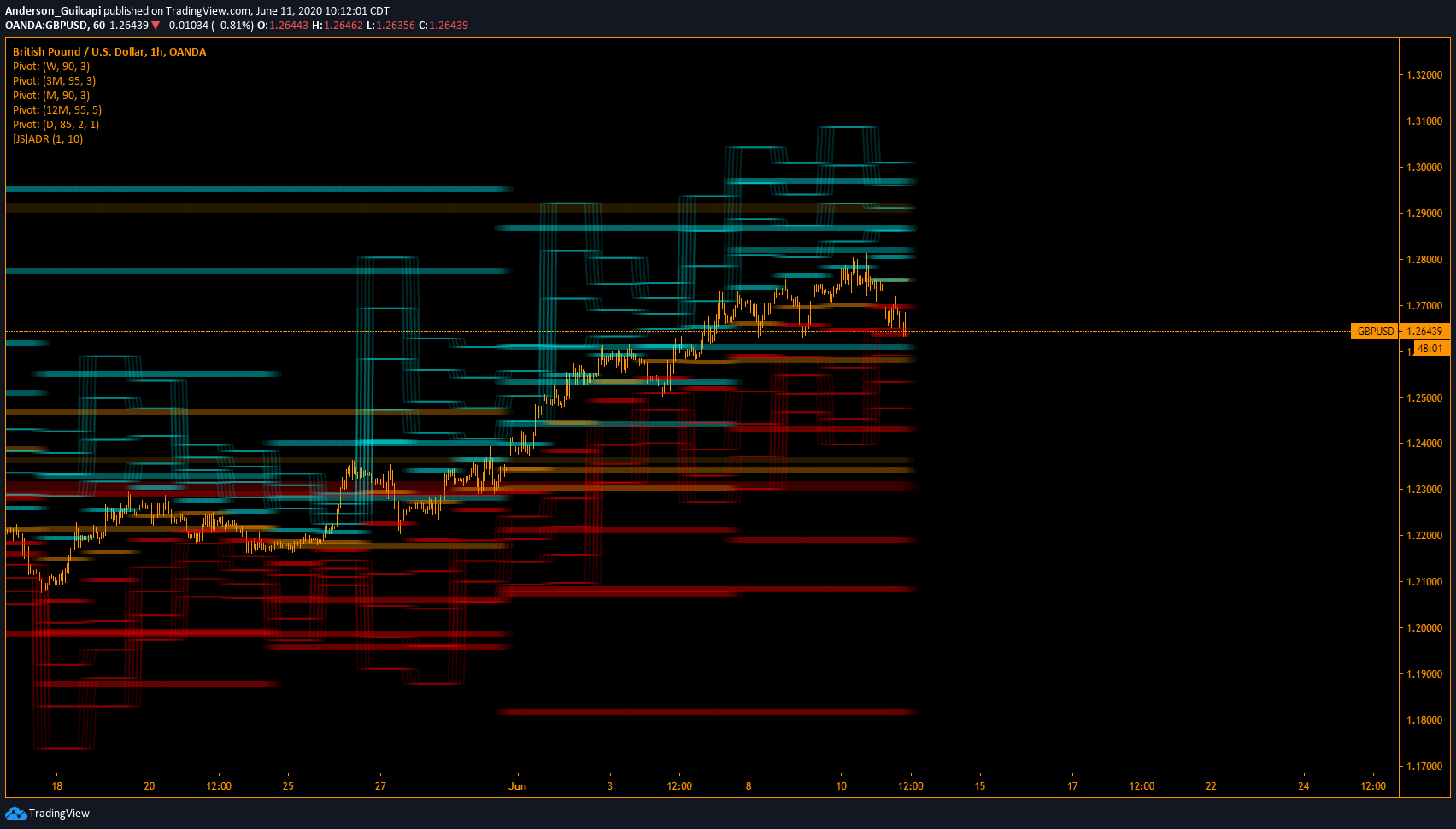  Chart Image