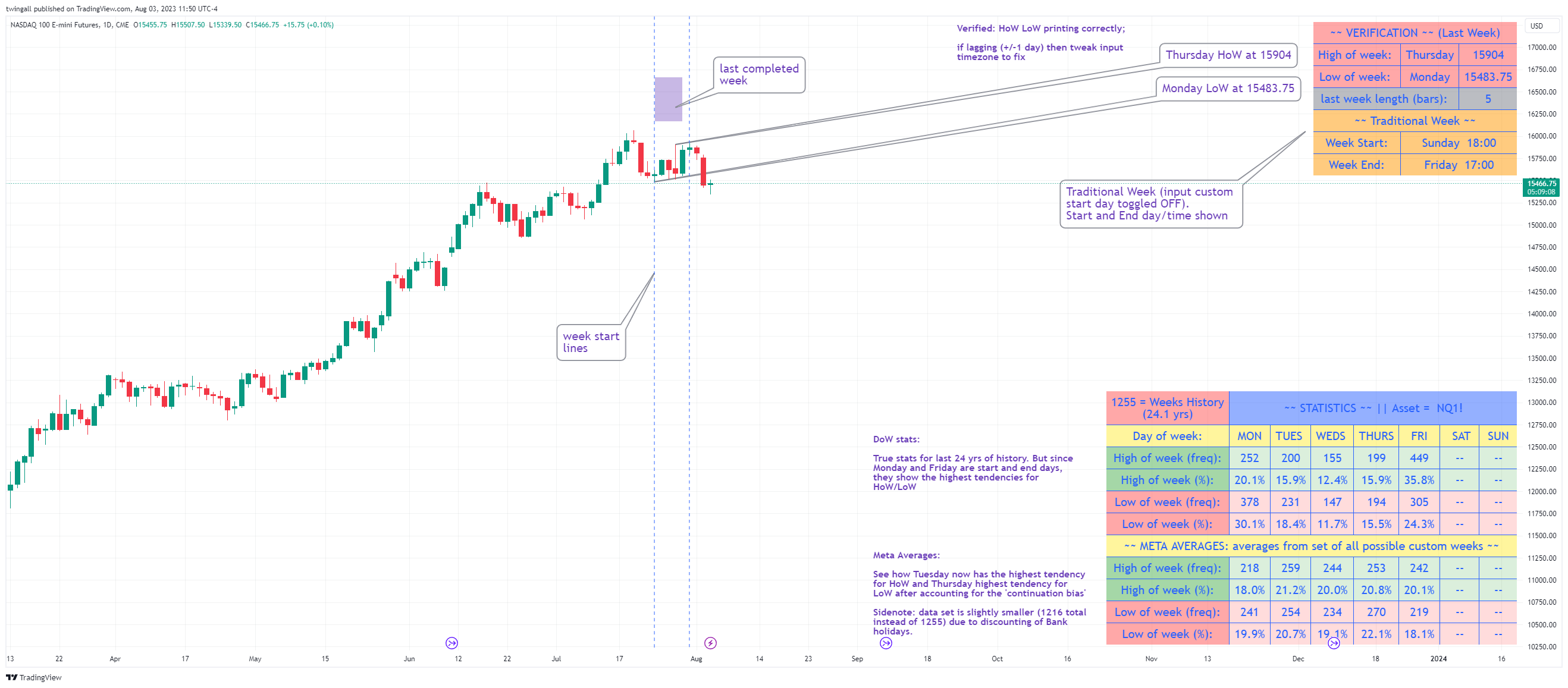 CME_MINI:NQ1! Chart Image by twingall
