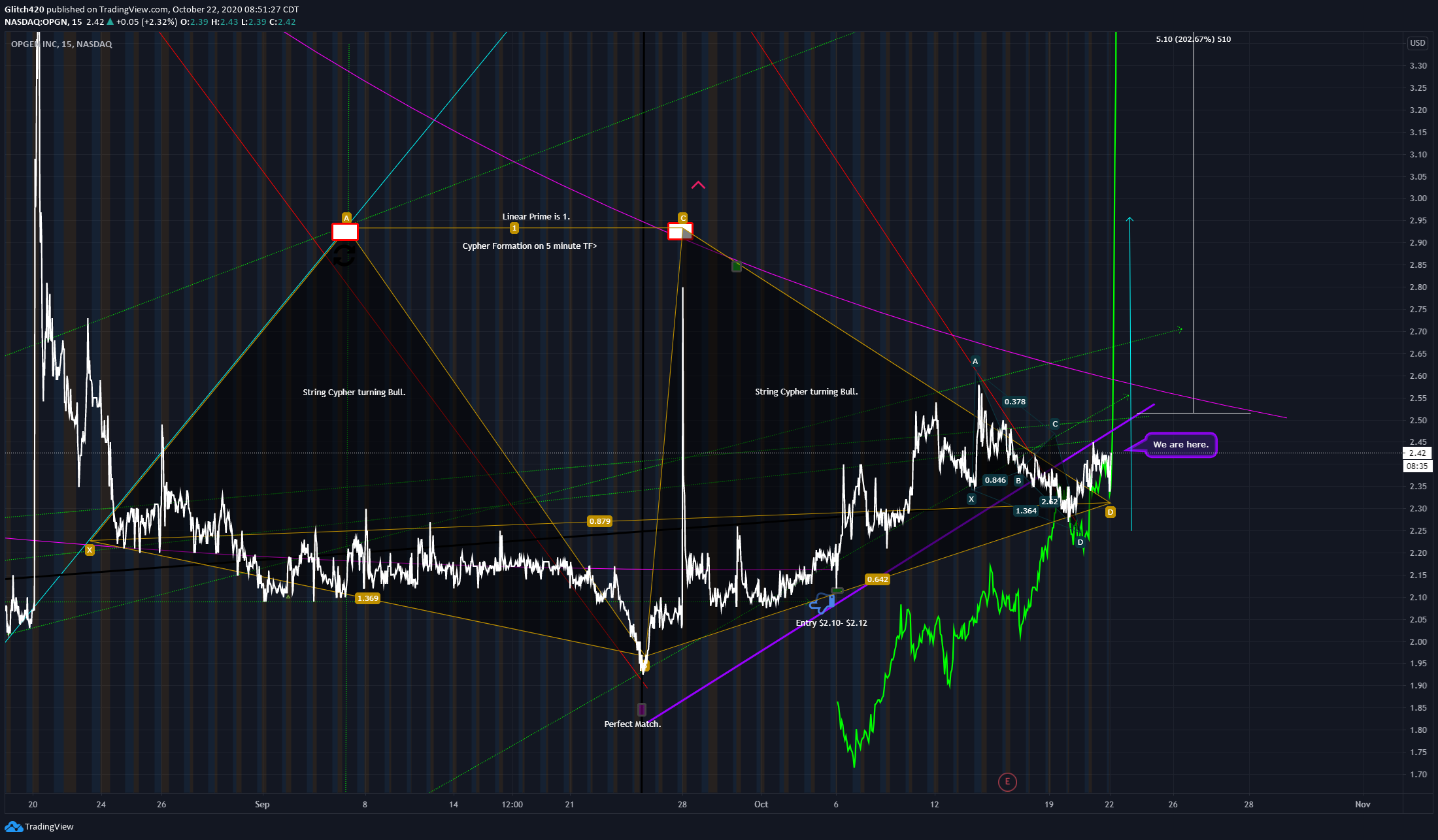  Chart Image