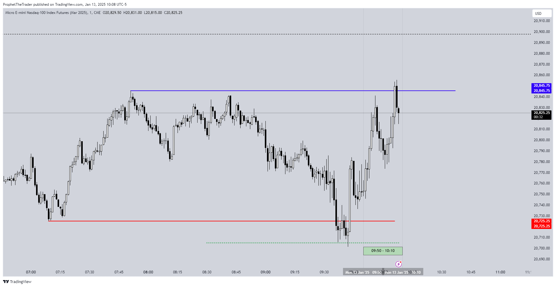 CME_MINI:MNQH2025 Chart Image by ProphetTheTrader