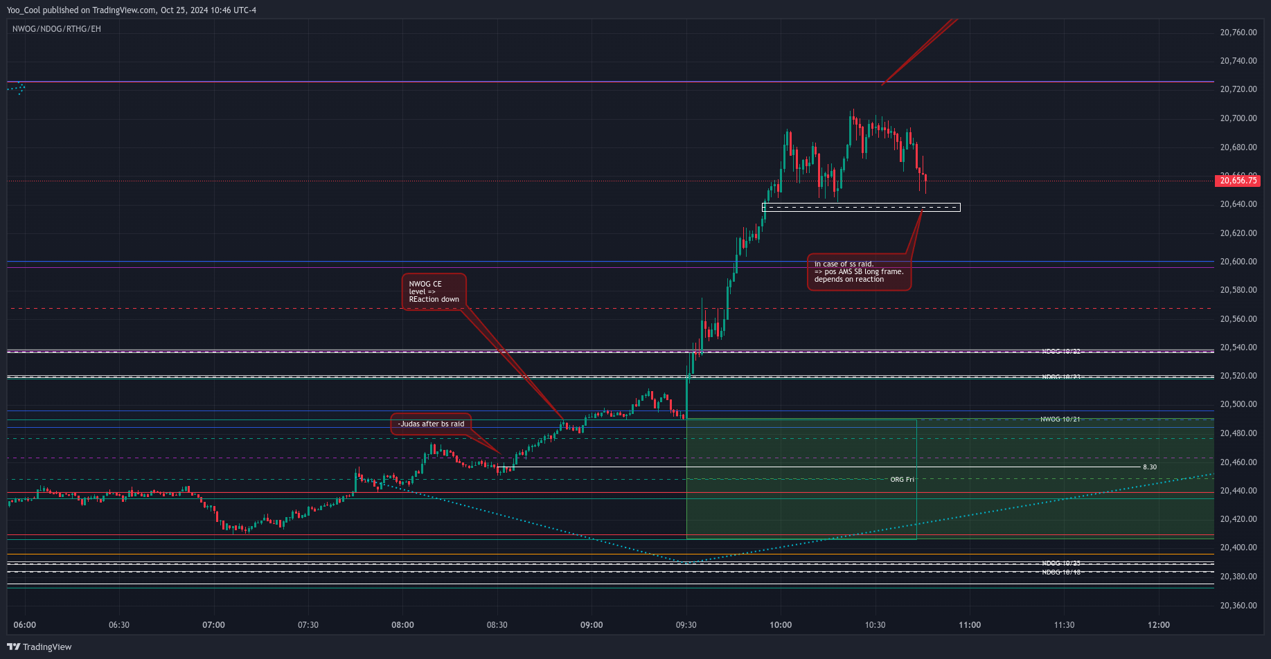 CME_MINI:NQZ2024 Chart Image by Yoo_Cool