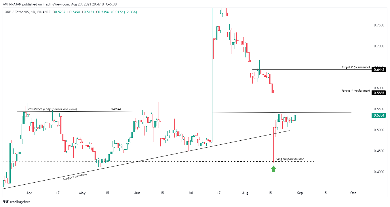 BINANCE:XRPUSDT Chart Image by AMIT-RAJAN