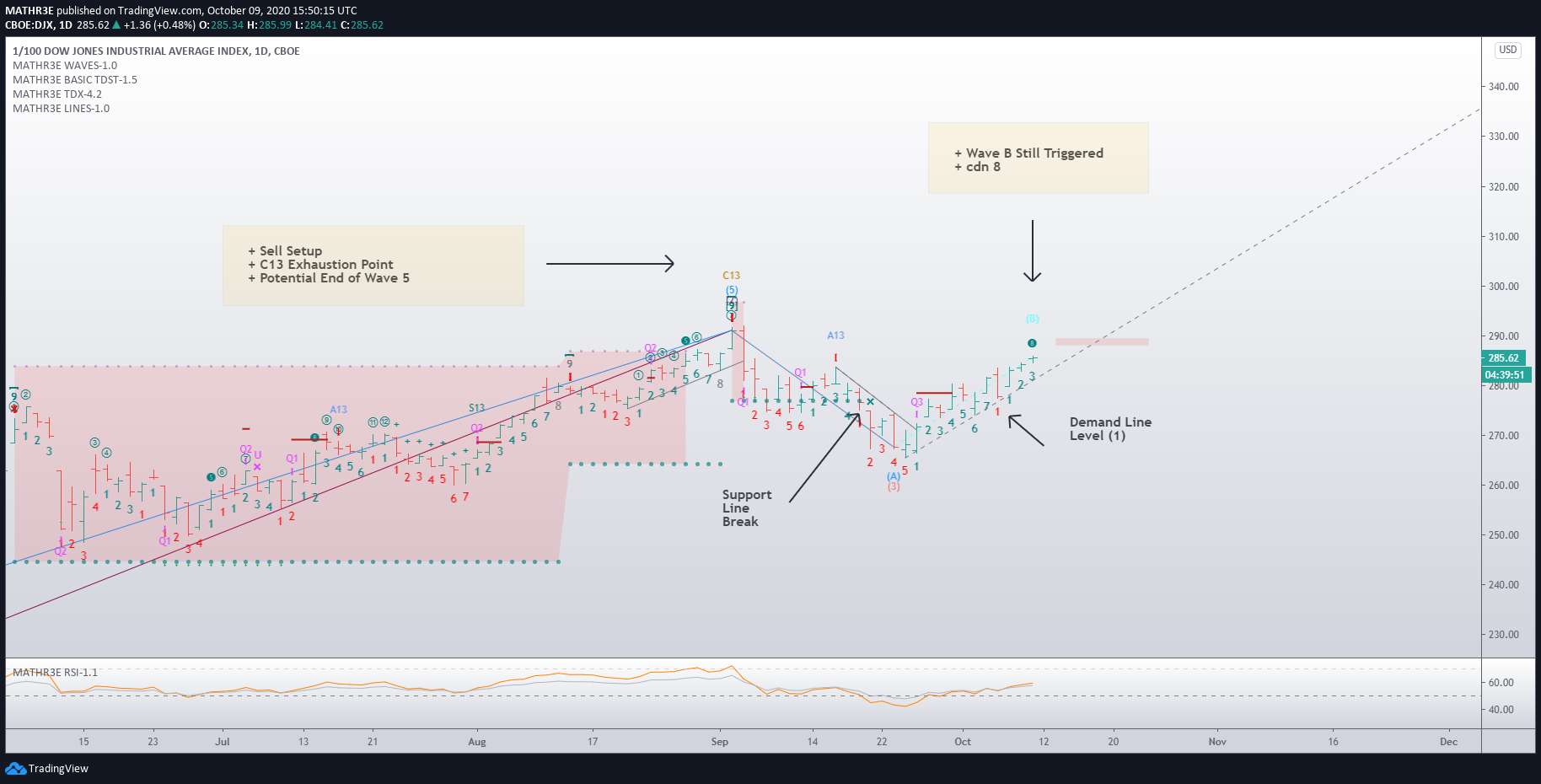  Chart Image
