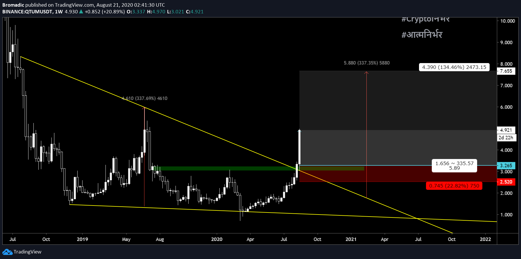  Chart Image