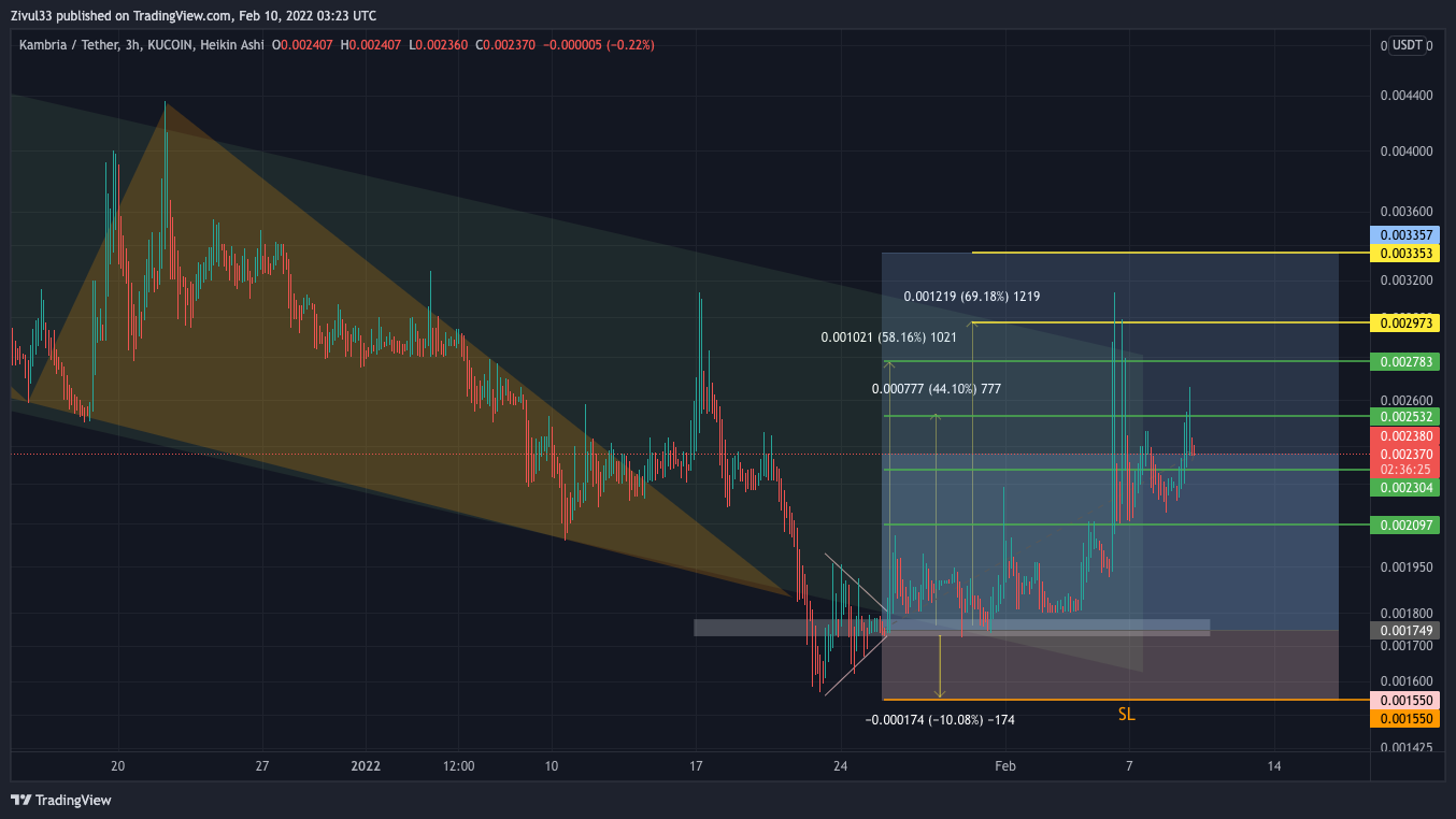 KUCOIN:KATUSDT Chart Image by Zivul33