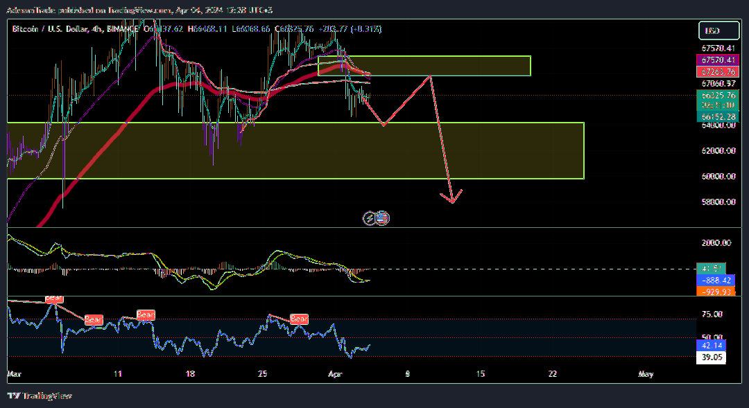 BINANCE:BTCUSD Chart Image by AdmamTrade
