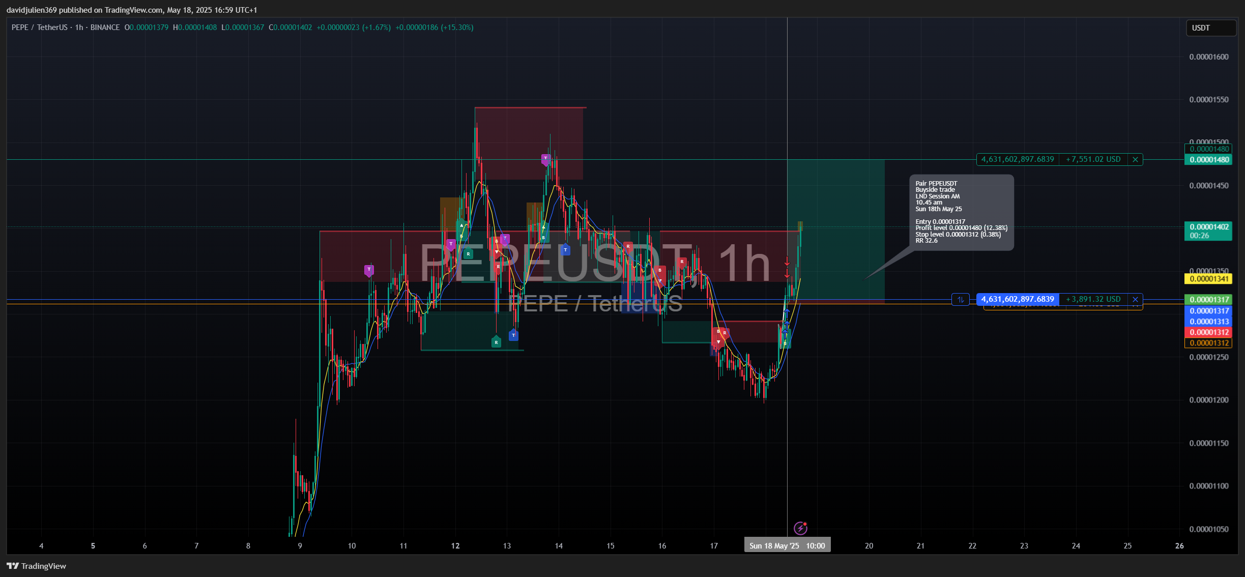 BINANCE:PEPEUSDT Chart Image by davidjulien369