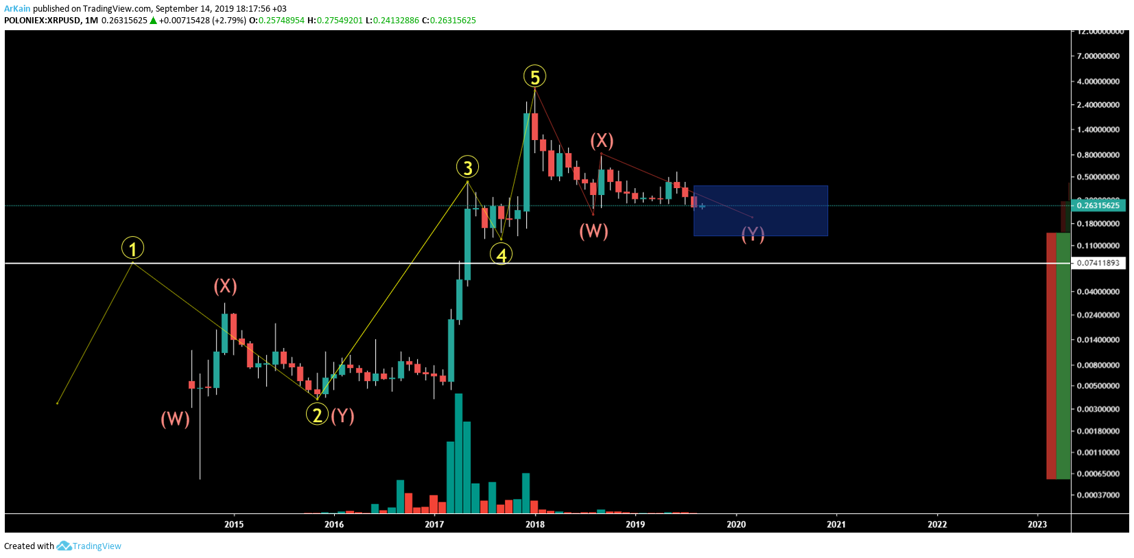  Chart Image