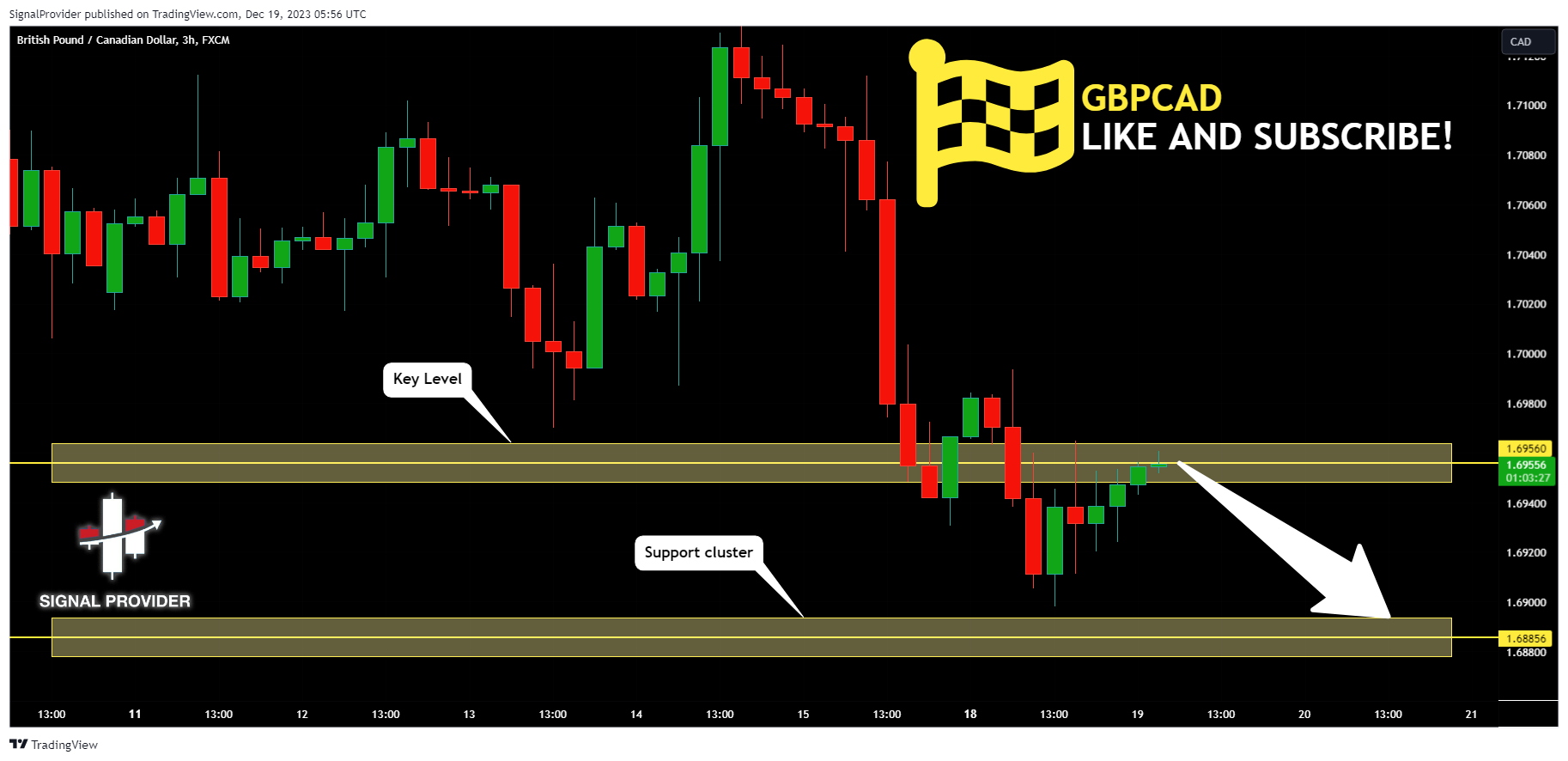 FX:GBPCAD Chart Image by SignalProvider