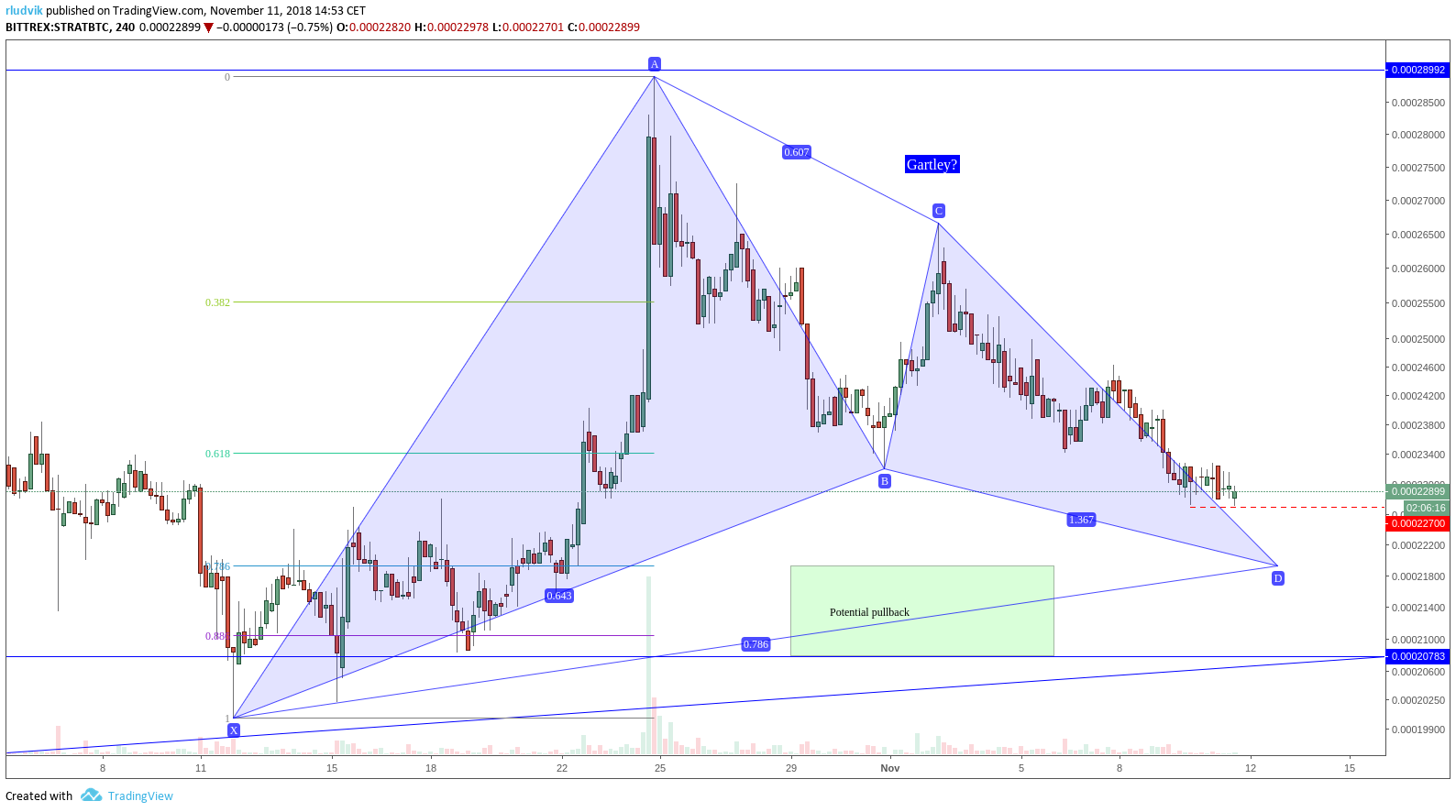  Chart Image