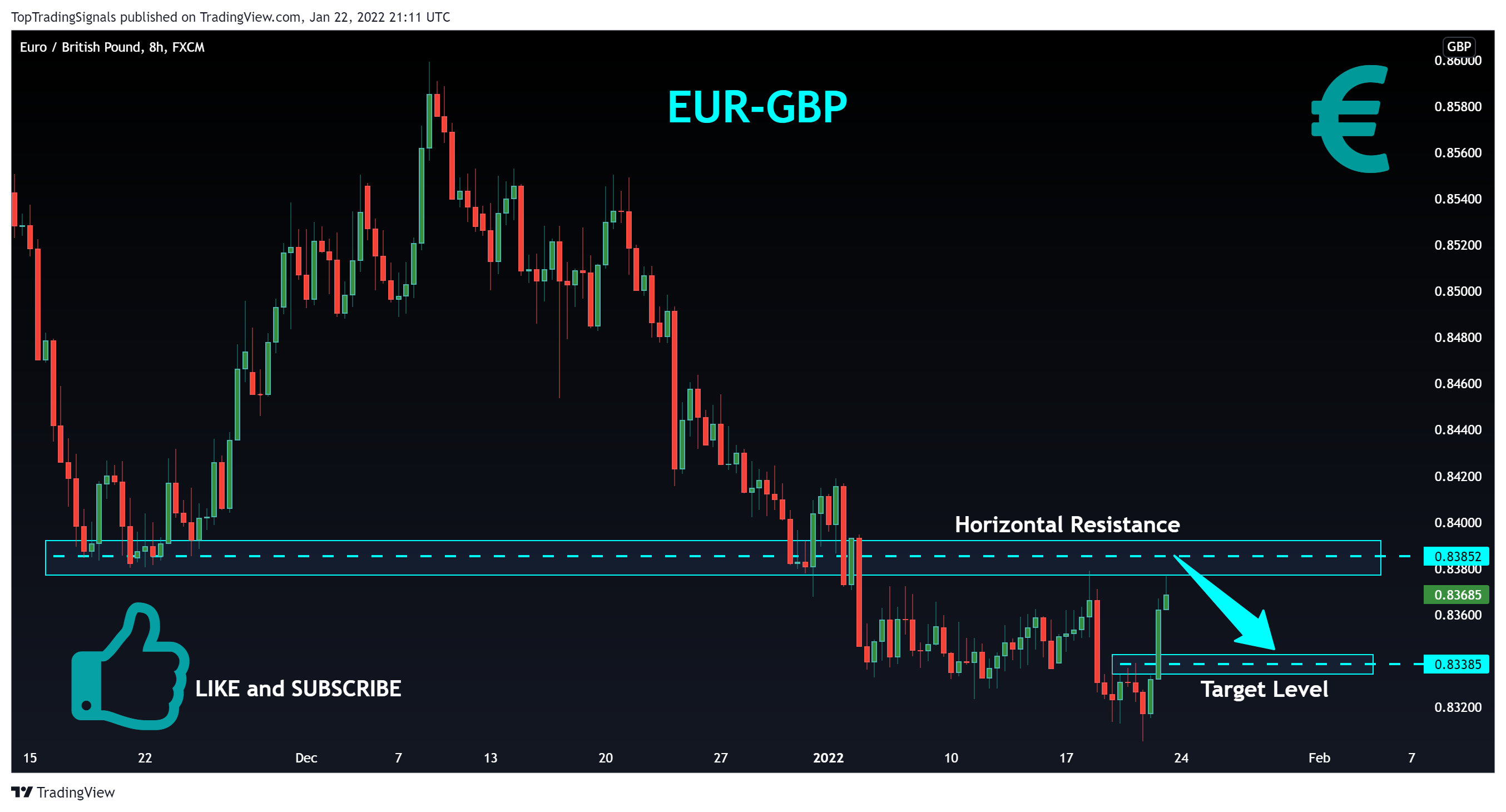 FX:EURGBP Chart Image by TopTradingSignals
