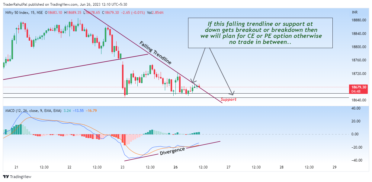 NSE:NIFTY Chart Image by TraderRahulPal