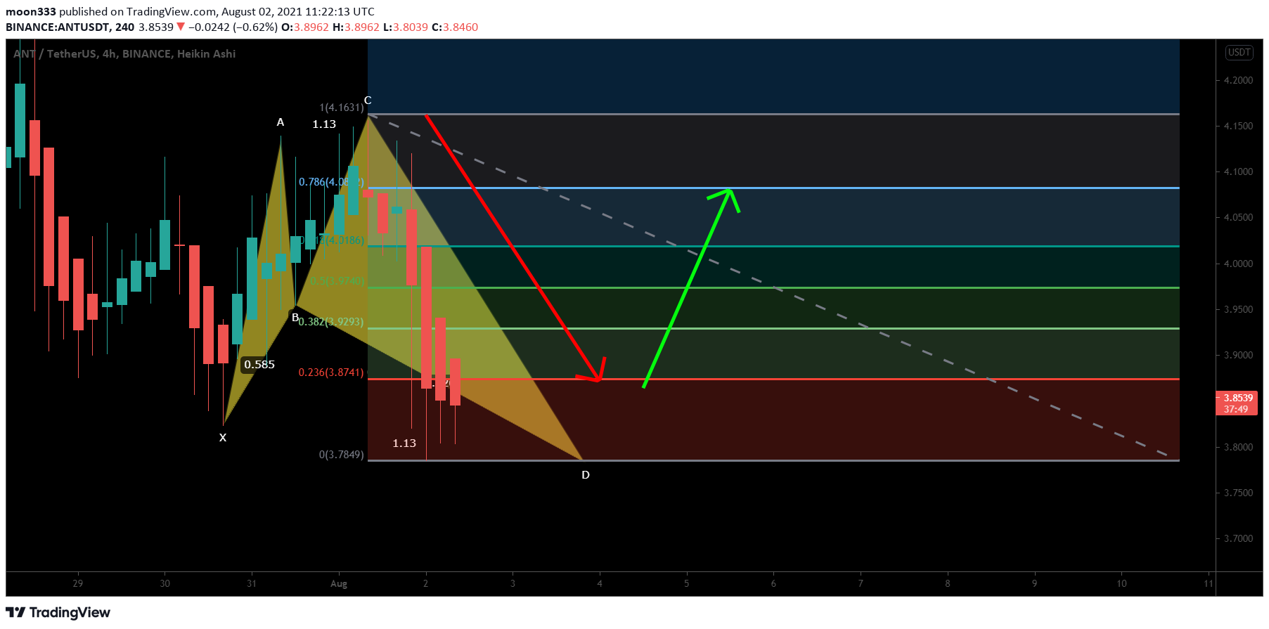  Chart Image