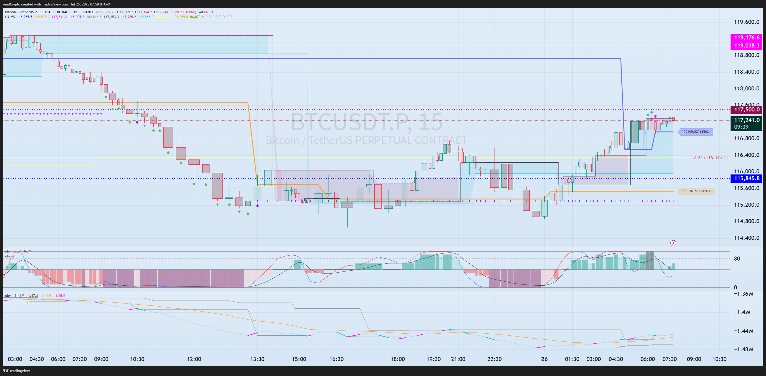 BINANCE:BTCUSDT.P Chart Image by readCrypto