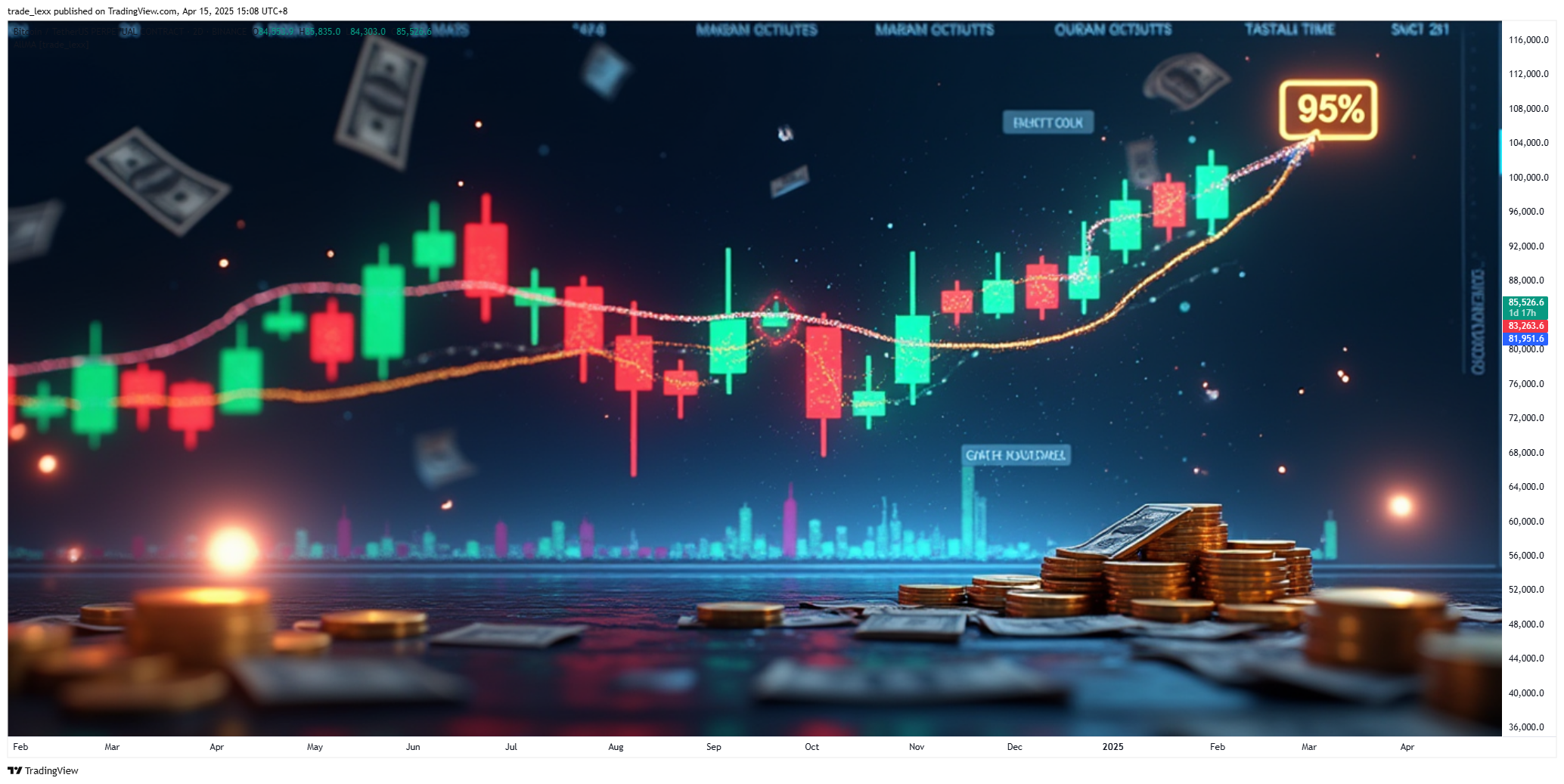 BINANCE:BTCUSDT.P Chart Image by trade_lexx