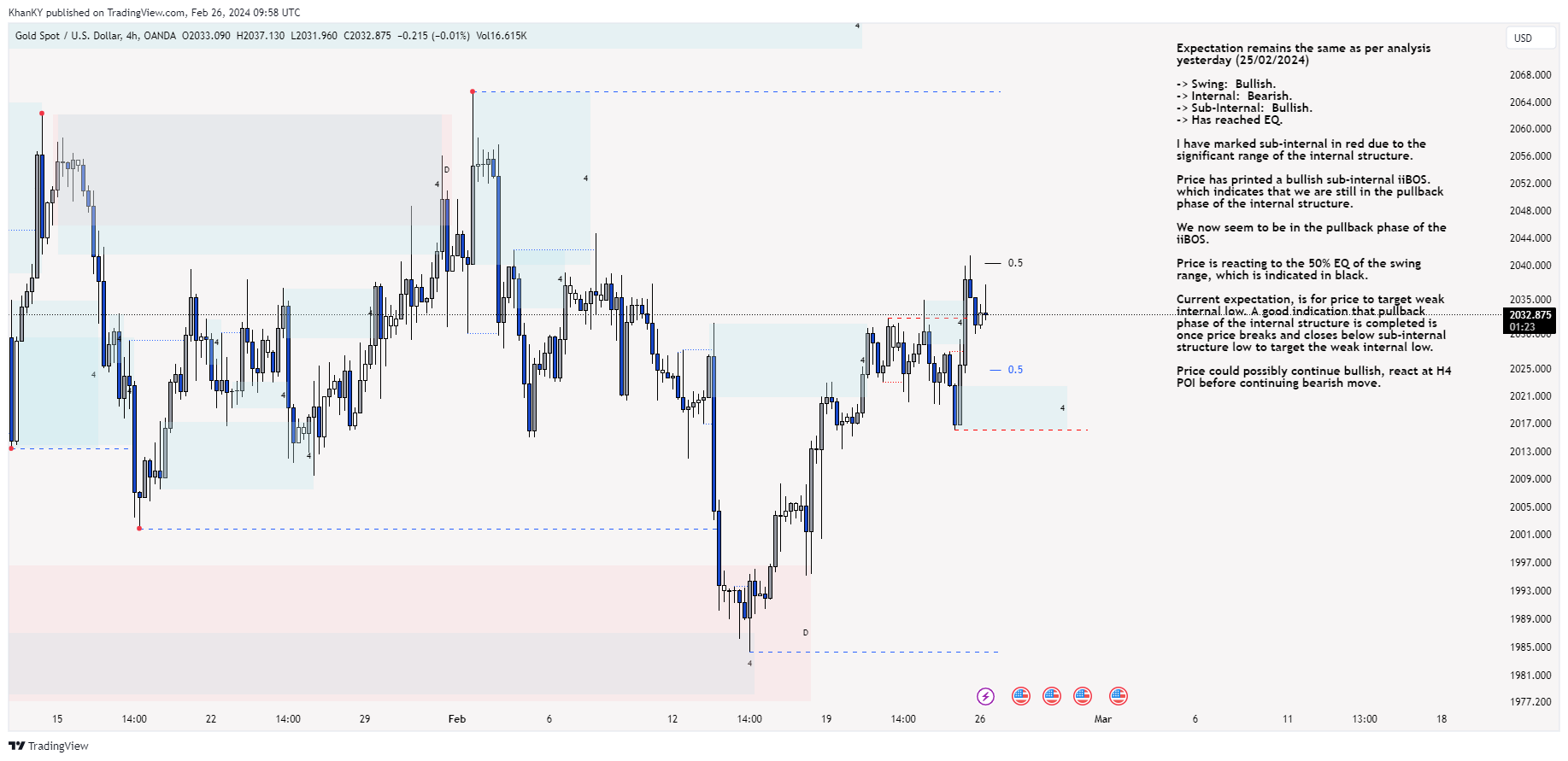 OANDA:XAUUSD Chart Image by Khan_YIK