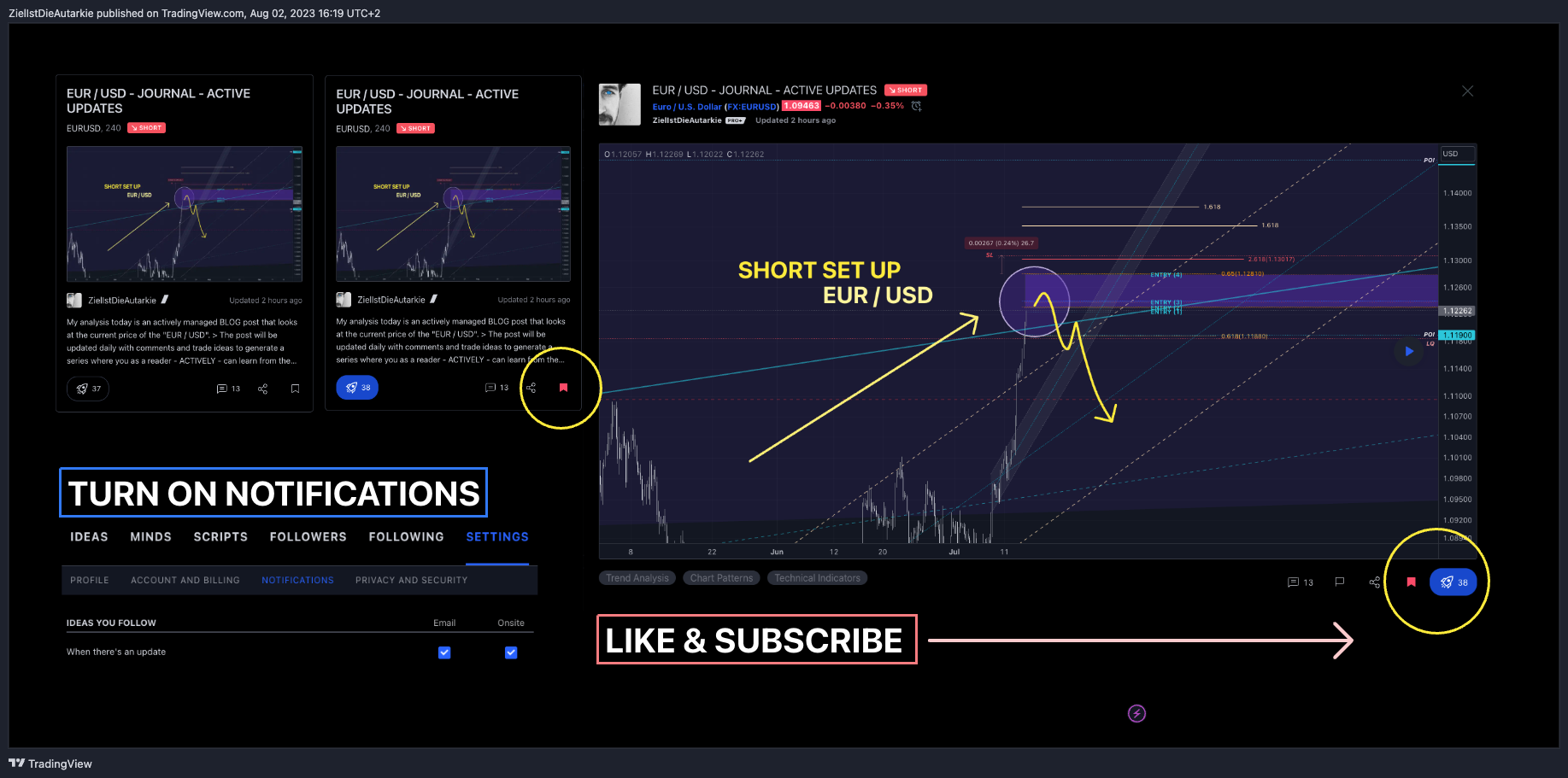 NYSE:MSCI Chart Image by ZielIstDieAutarkie