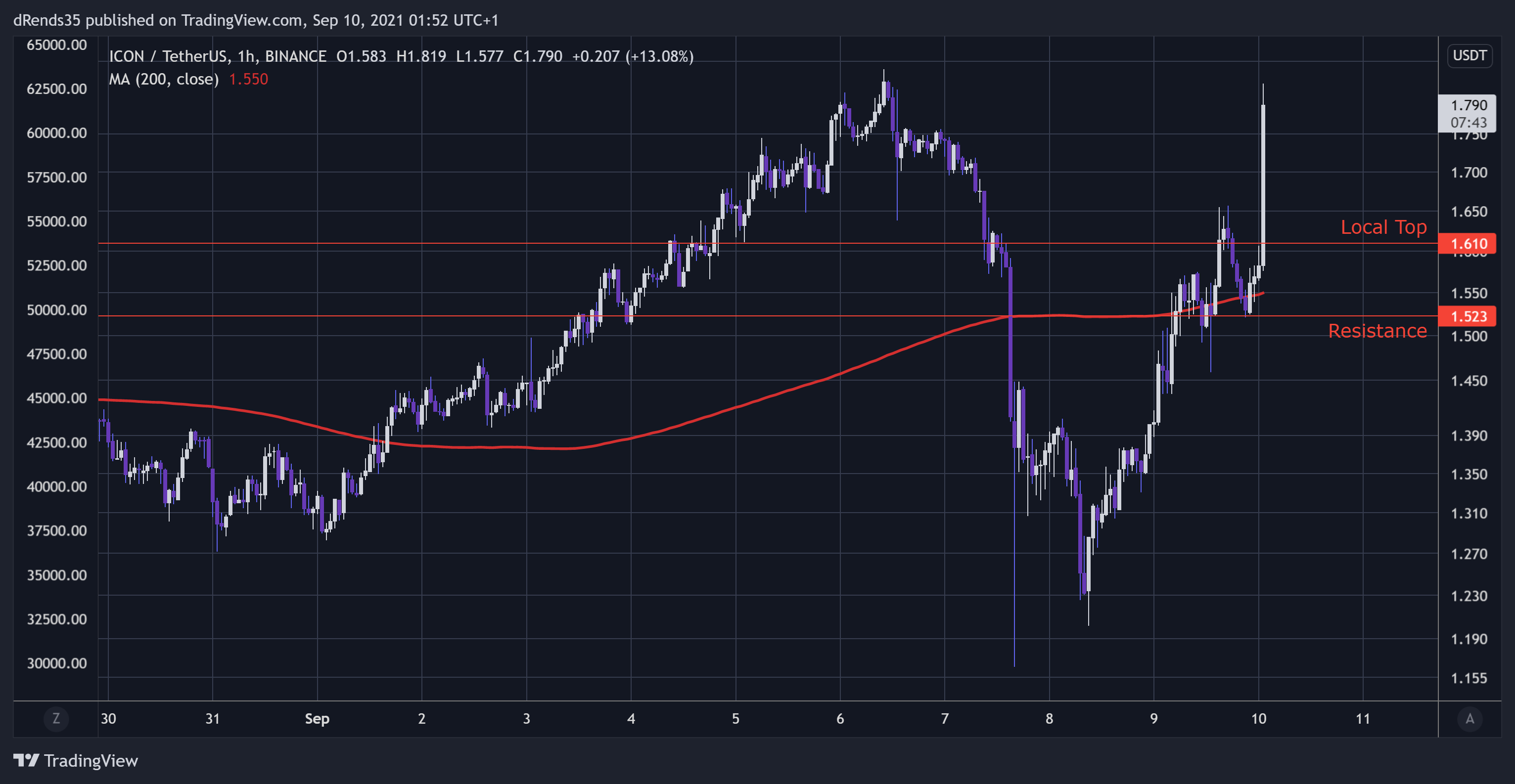  Chart Image