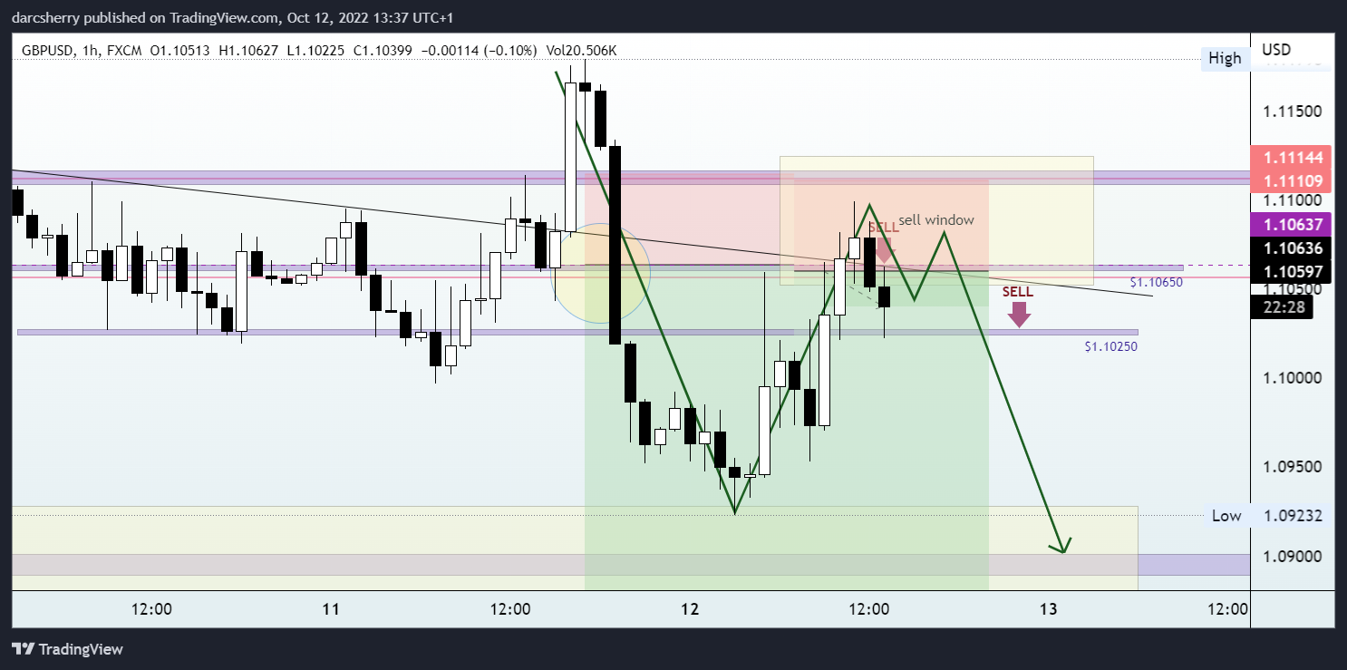 FX:GBPUSD Chart Image by darcsherry